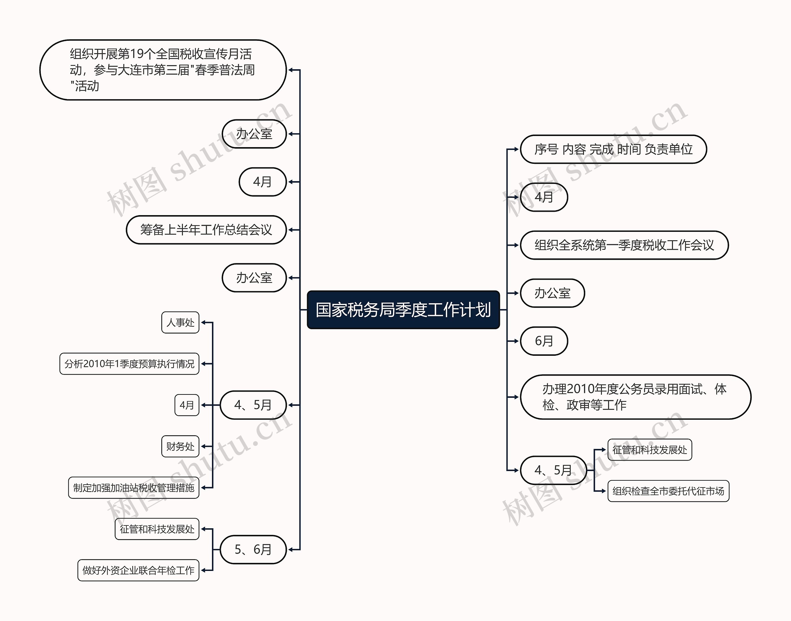 国家税务局季度工作计划