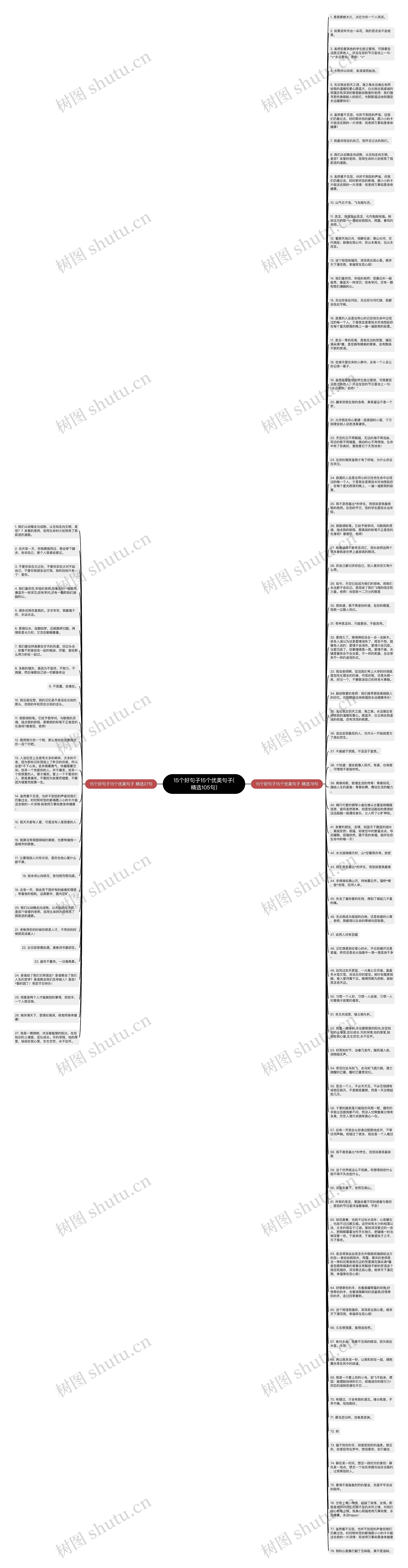 15个好句子15个优美句子(精选105句)思维导图