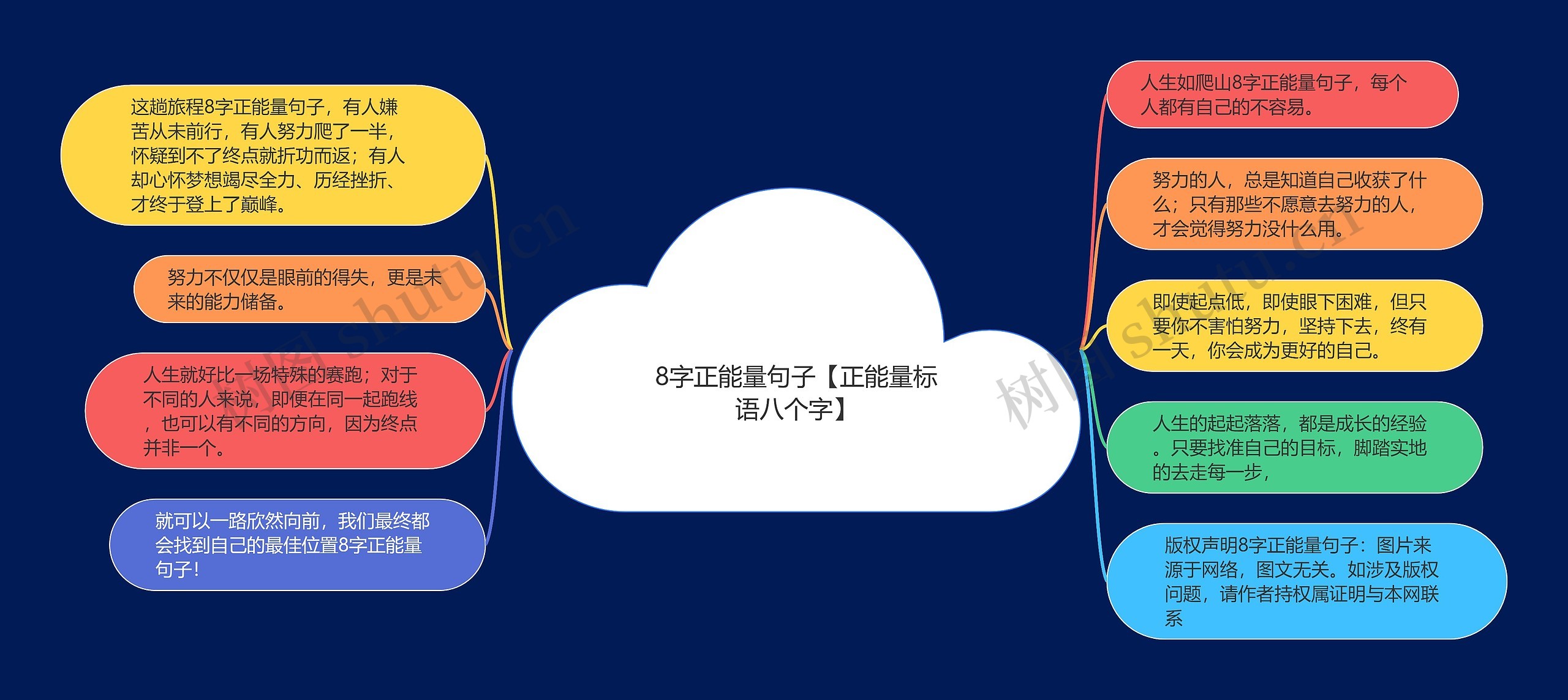 8字正能量句子【正能量标语八个字】思维导图