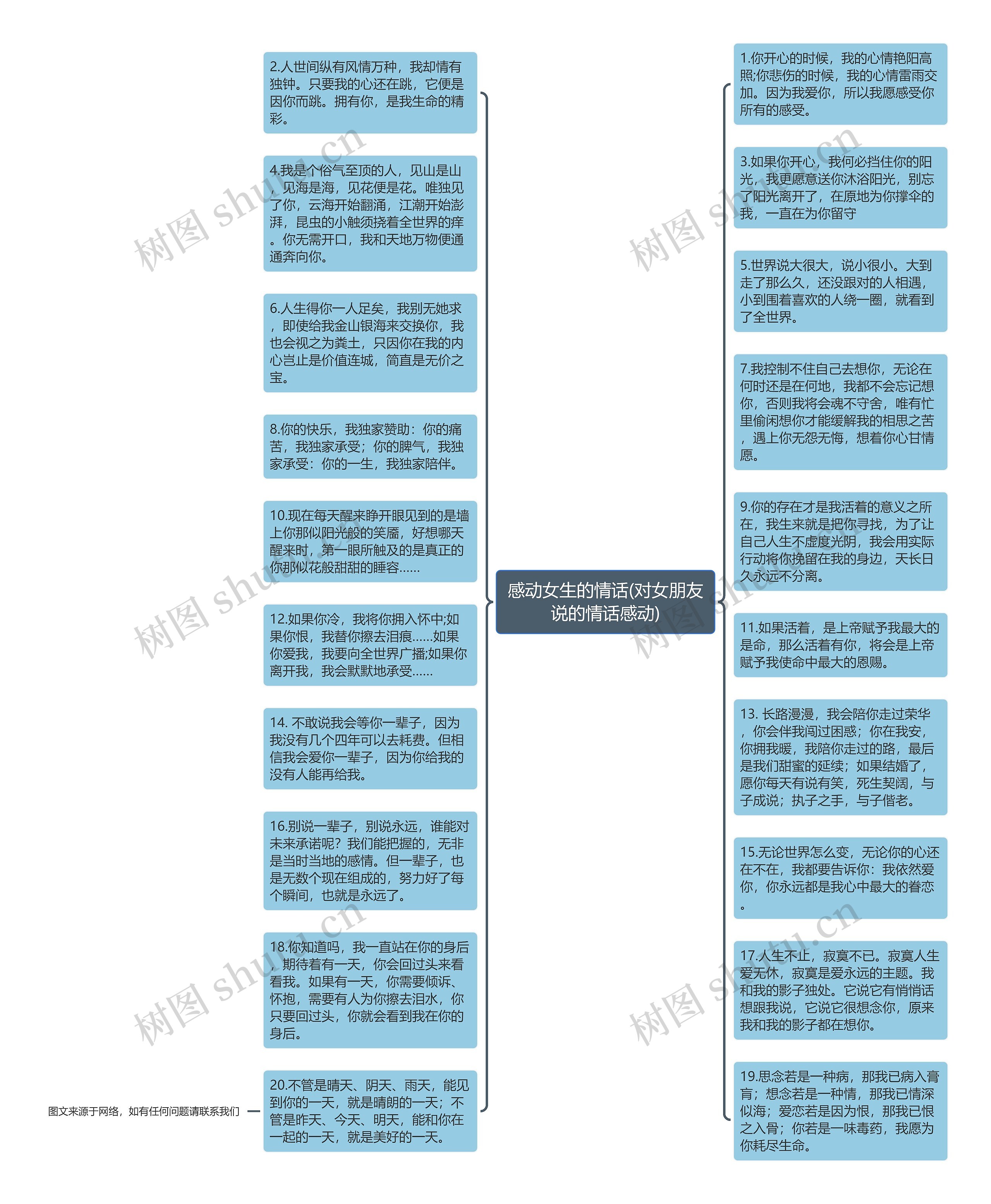 感动女生的情话(对女朋友说的情话感动)思维导图