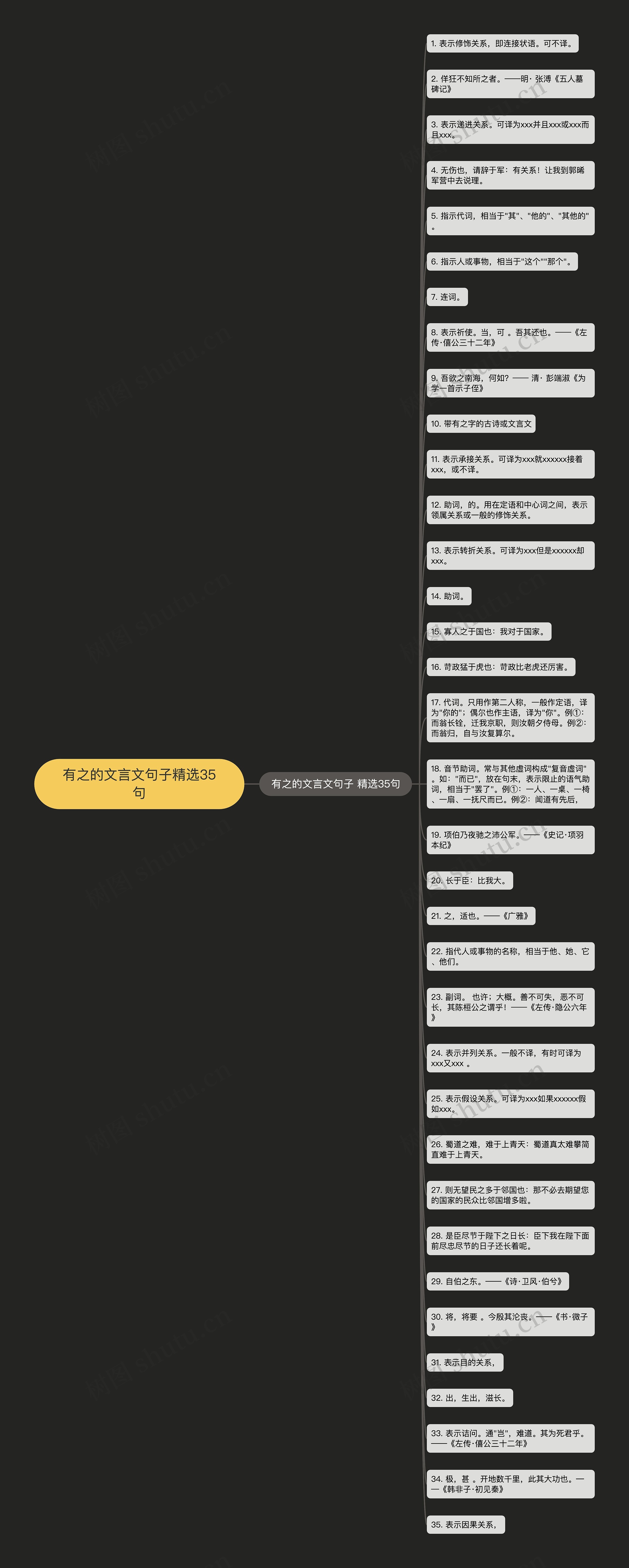 有之的文言文句子精选35句
