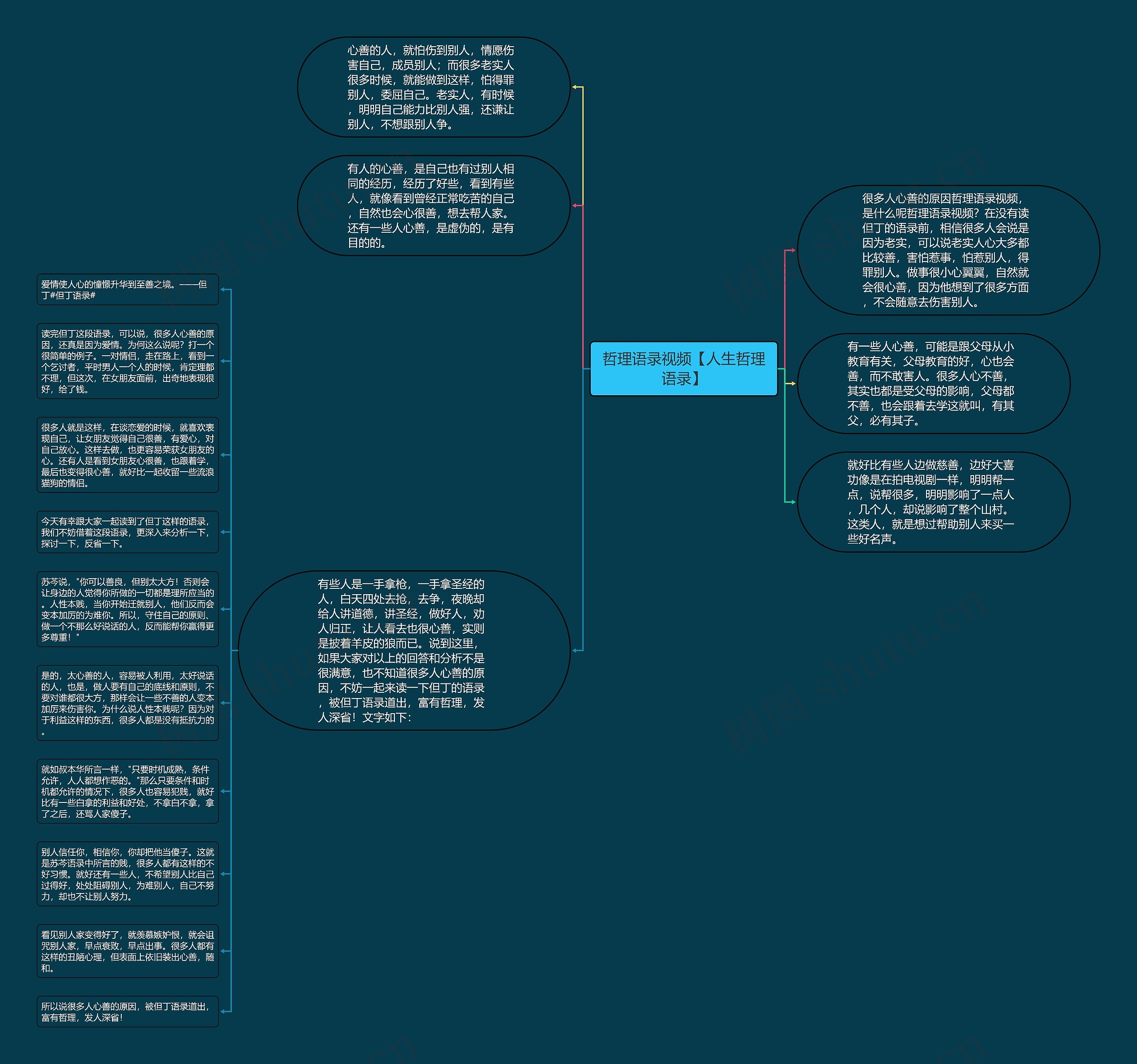 哲理语录视频【人生哲理语录】思维导图