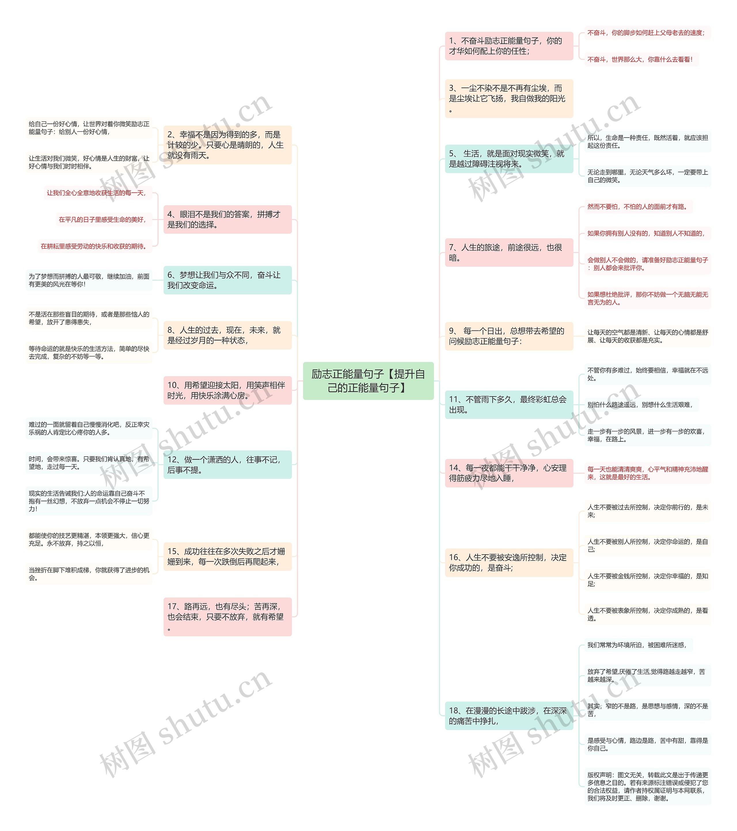 励志正能量句子【提升自己的正能量句子】思维导图
