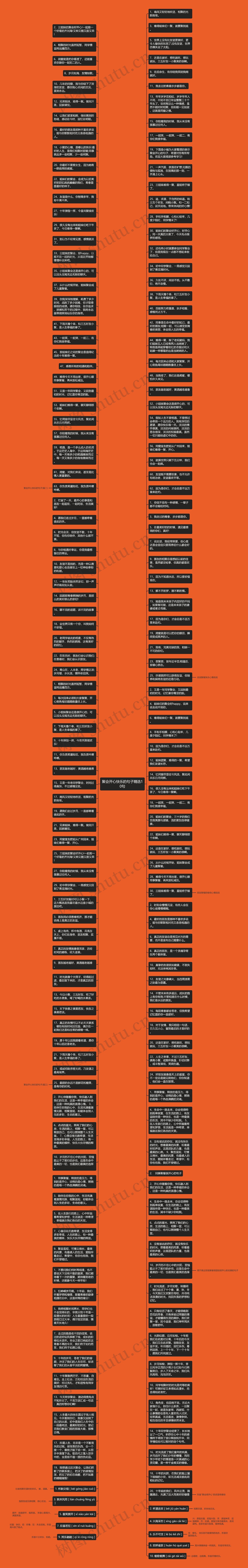 聚会开心快乐的句子精选10句思维导图