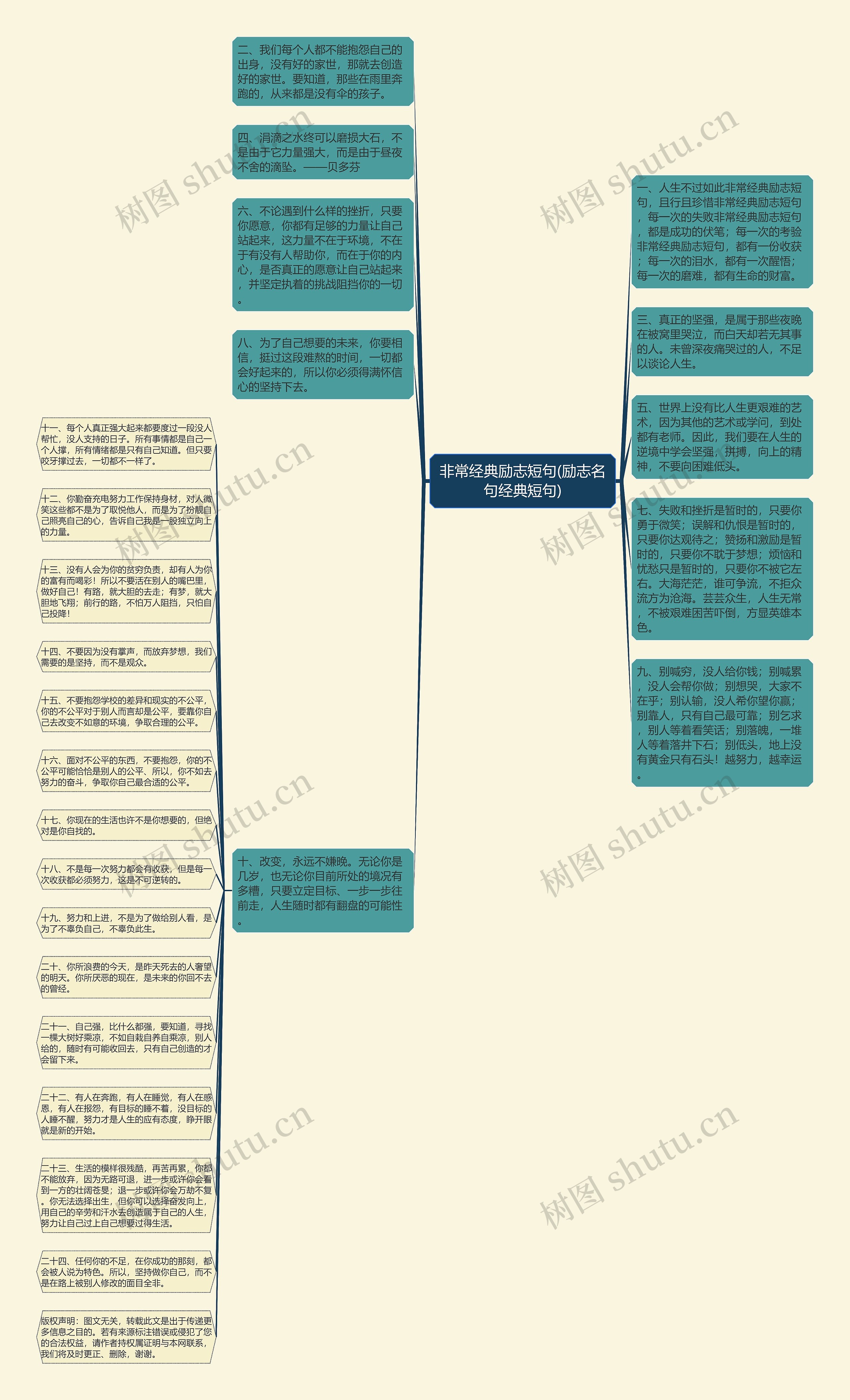 非常经典励志短句(励志名句经典短句)思维导图