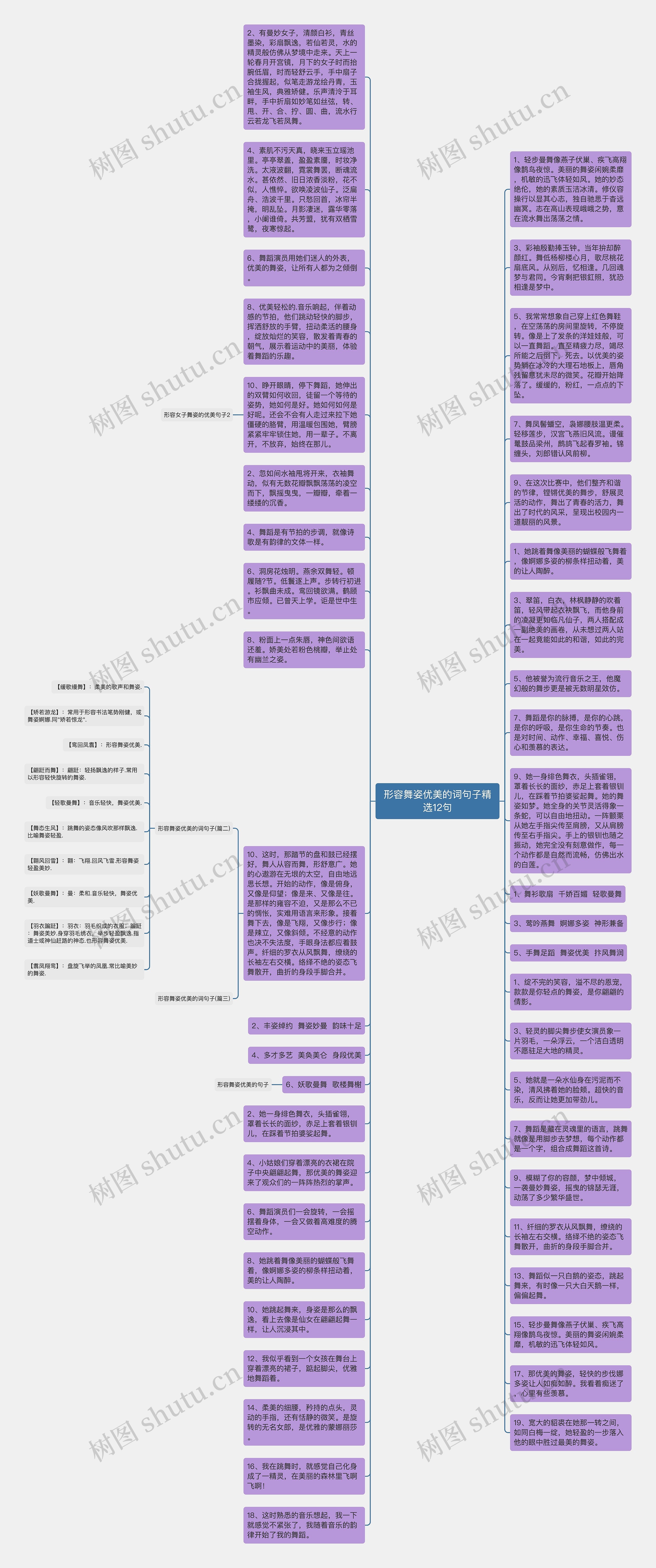 形容舞姿优美的词句子精选12句思维导图