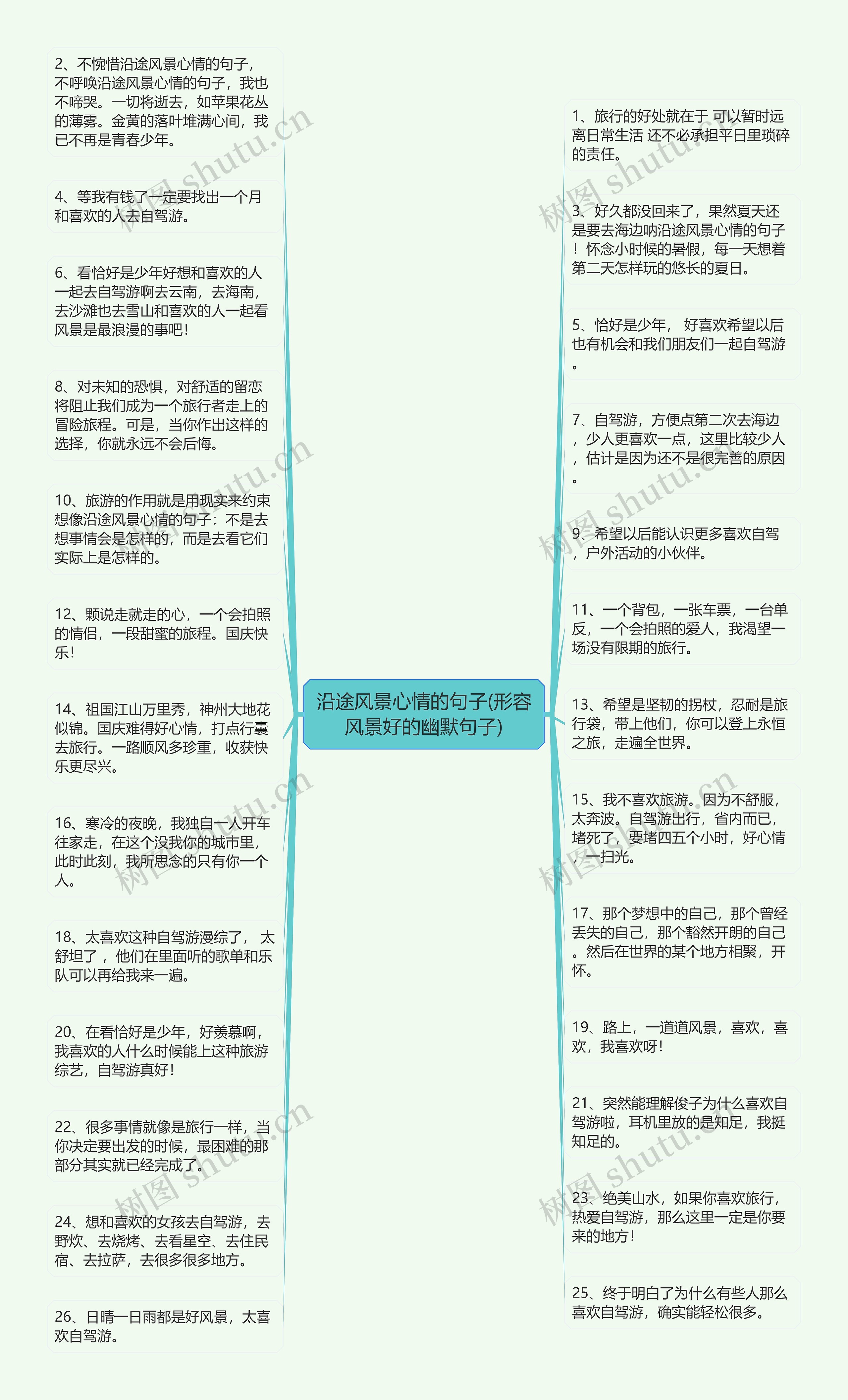 沿途风景心情的句子(形容风景好的幽默句子)思维导图