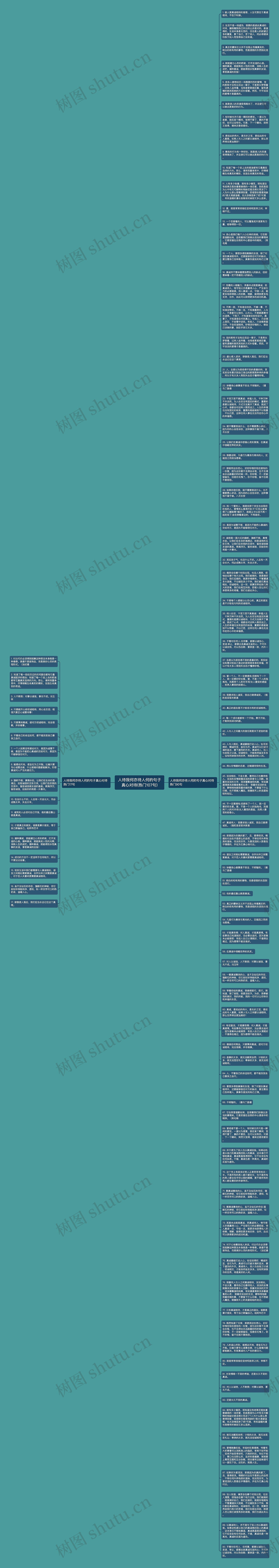 人待我何亦待人何的句子真心对待(热门107句)思维导图