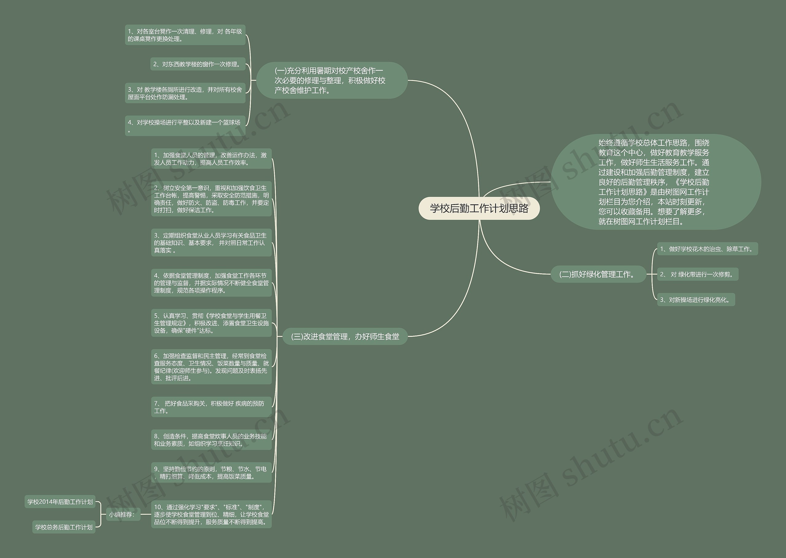 学校后勤工作计划思路思维导图
