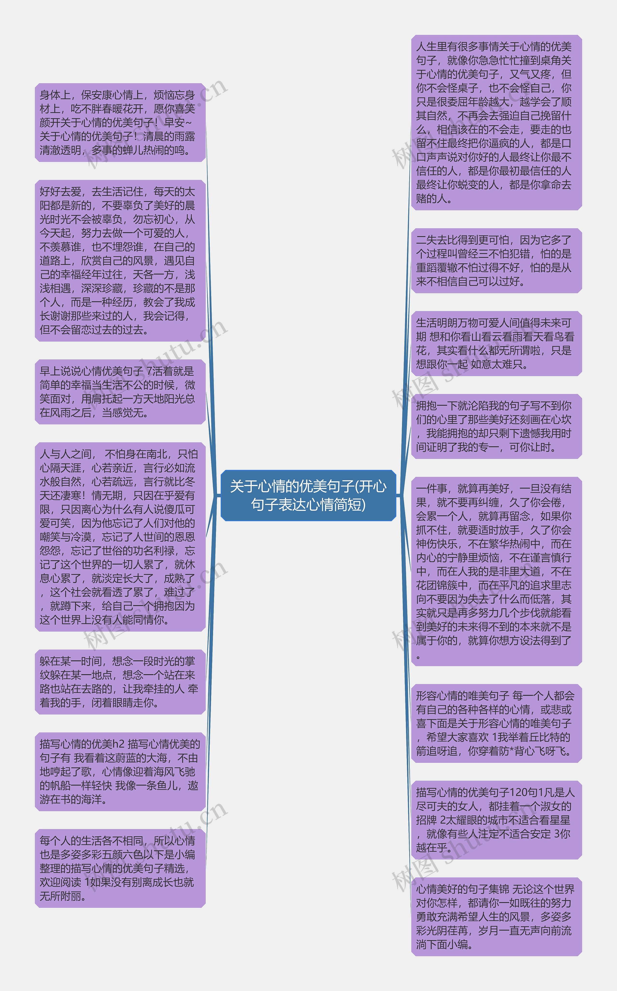 关于心情的优美句子(开心句子表达心情简短)思维导图