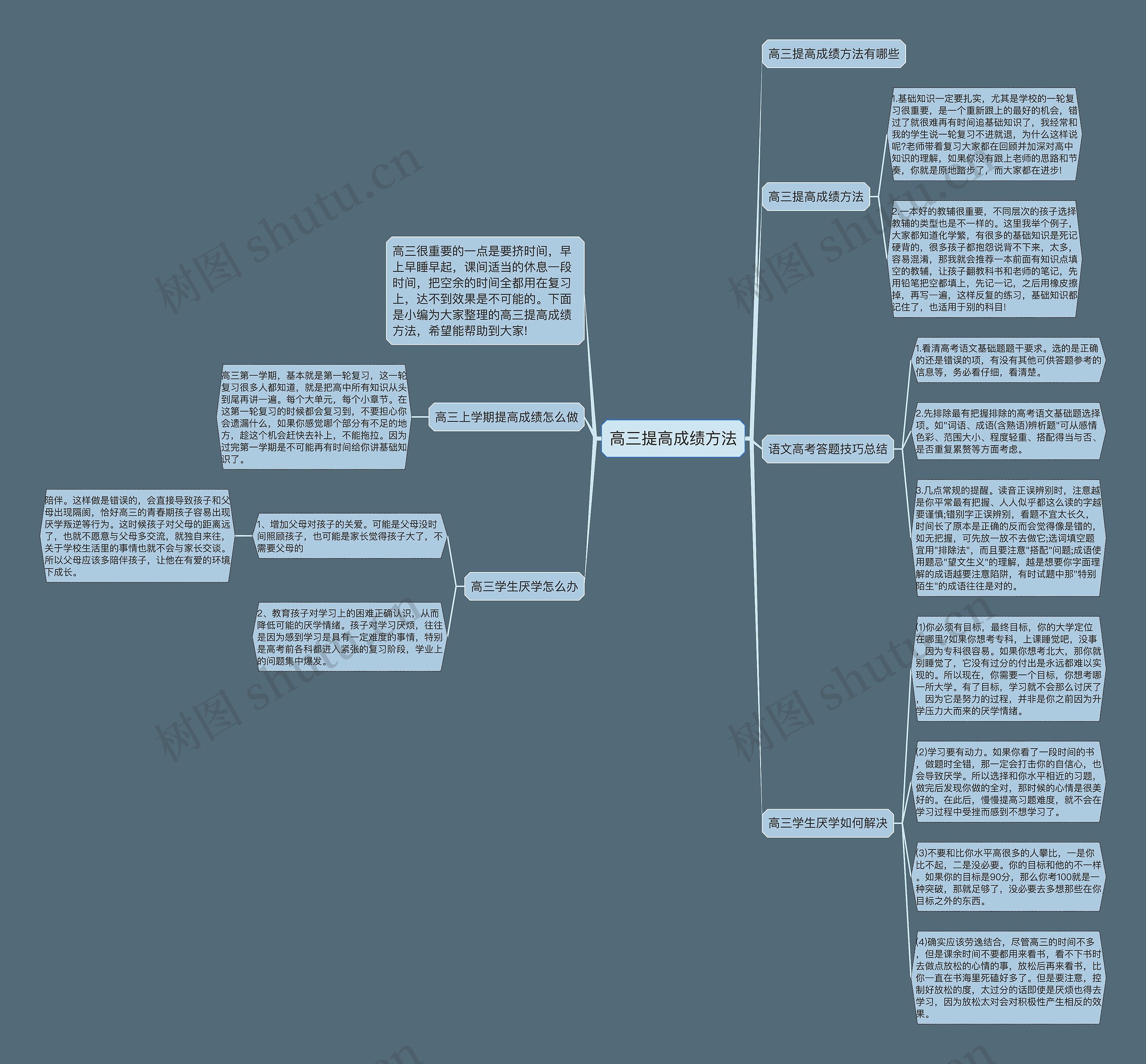 高三提高成绩方法思维导图