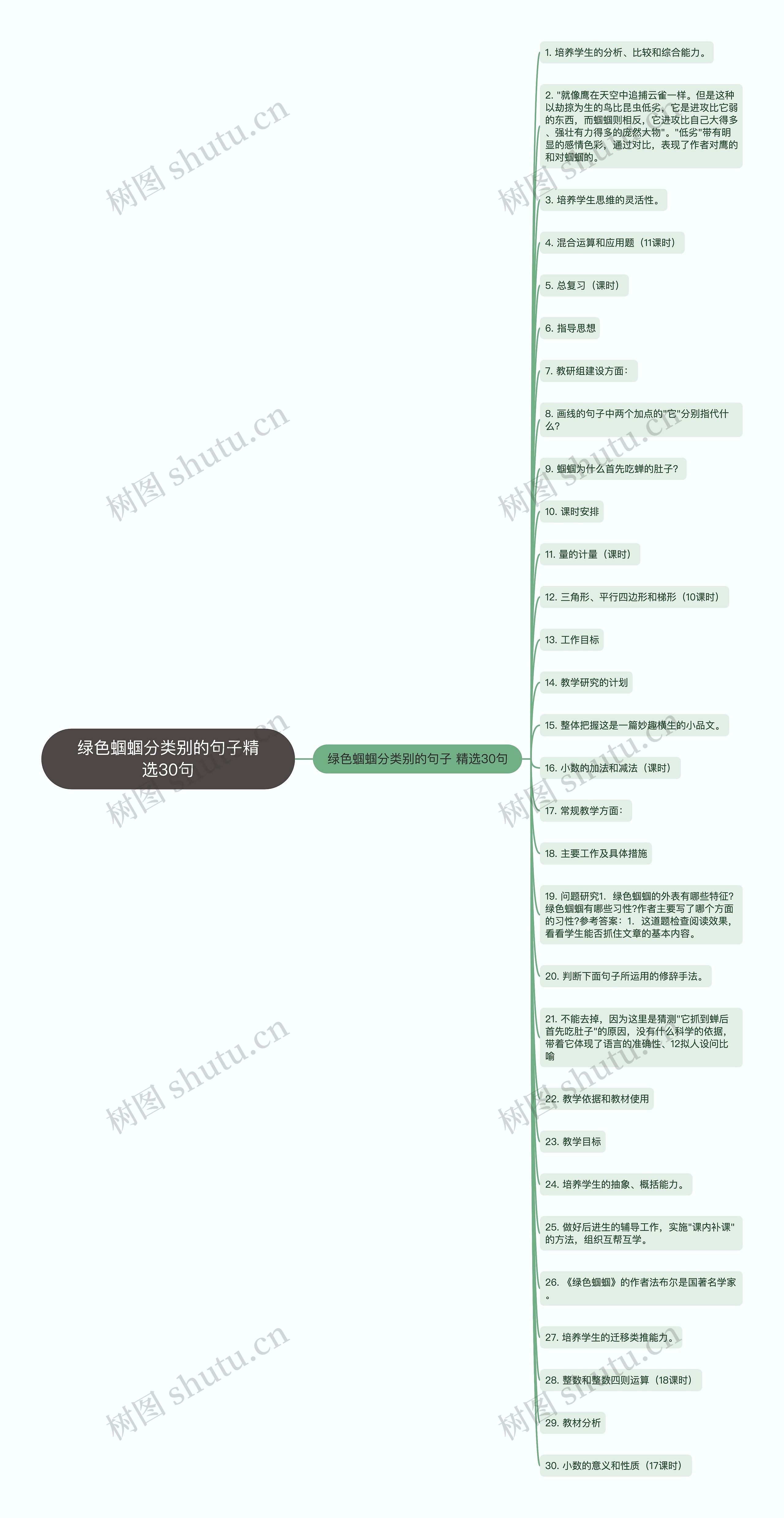 绿色蝈蝈分类别的句子精选30句