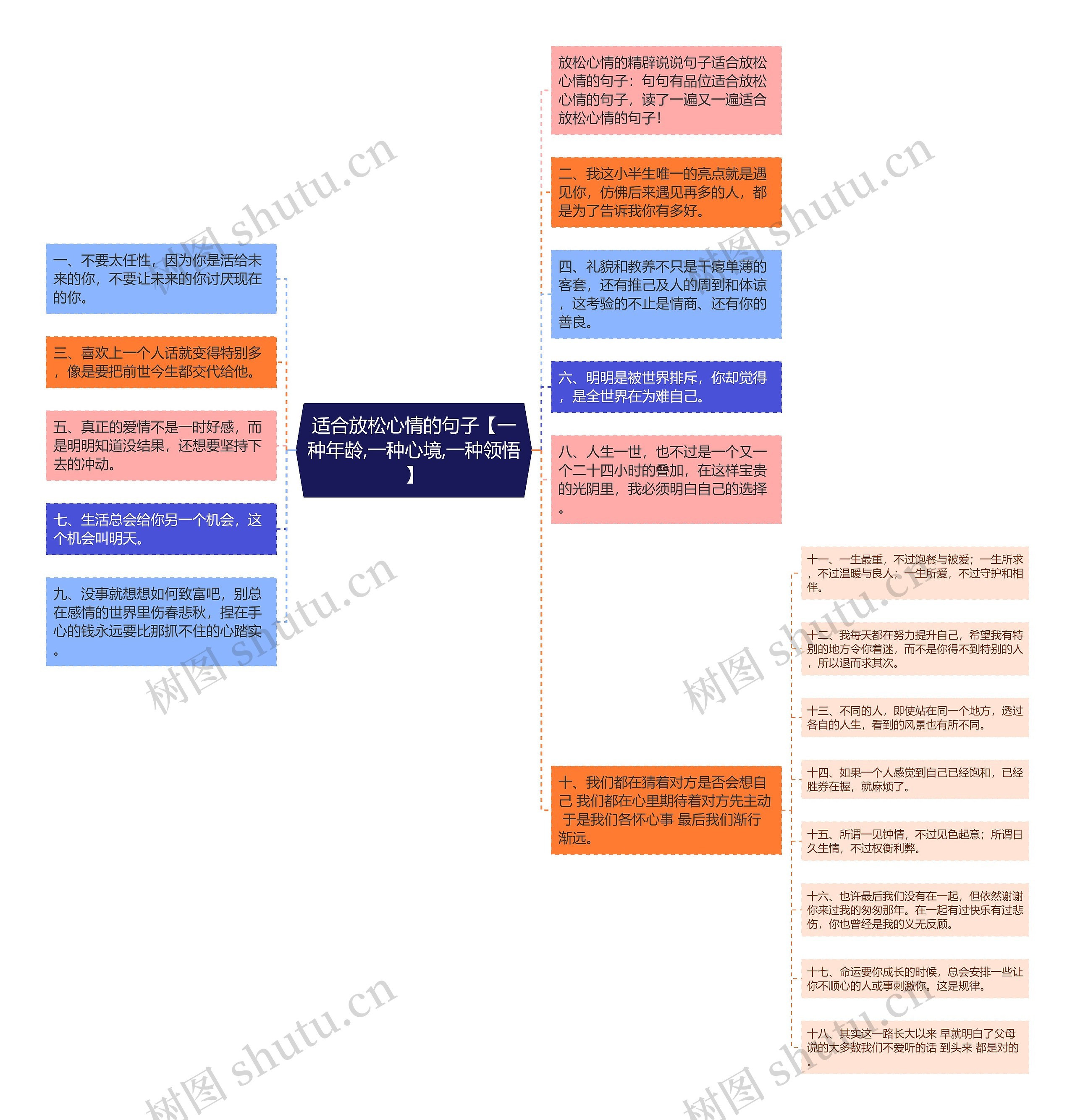 适合放松心情的句子【一种年龄,一种心境,一种领悟】思维导图