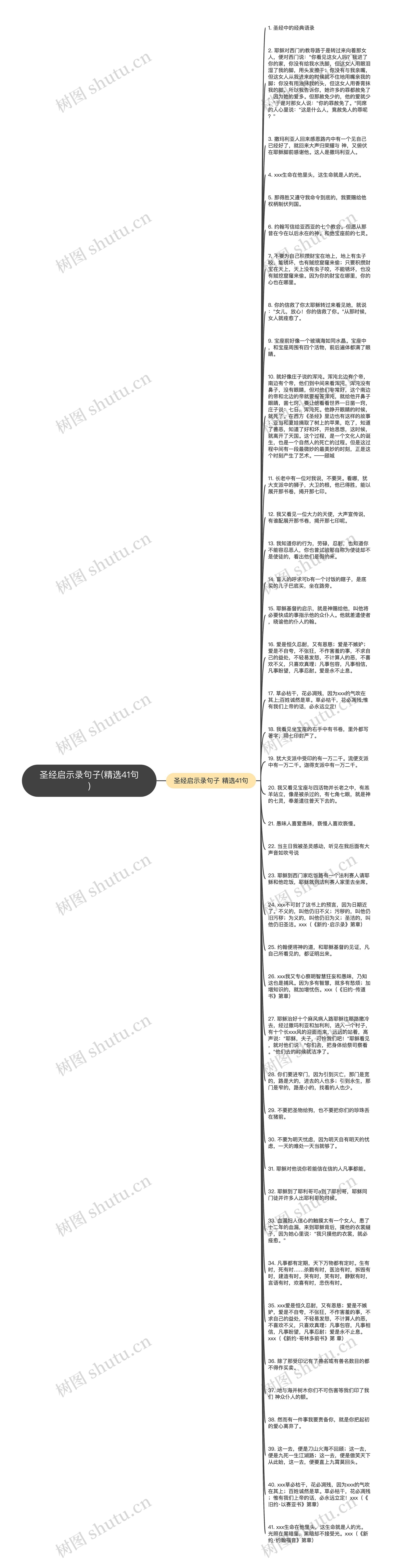 圣经启示录句子(精选41句)