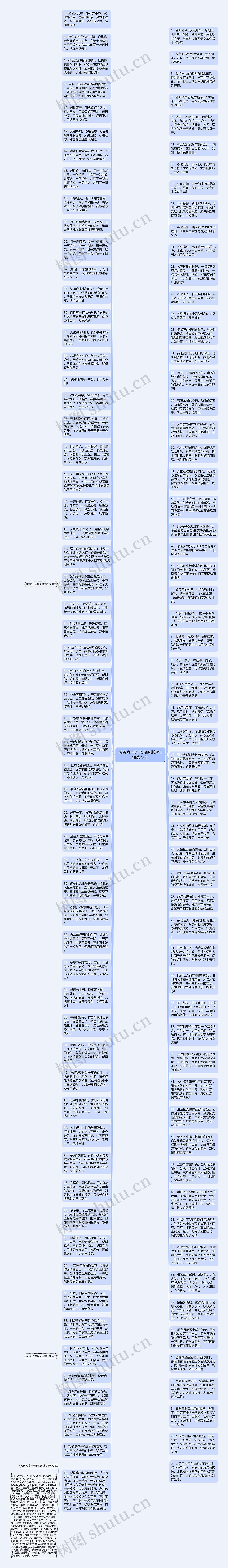 感恩客户的语录经典短句精选73句思维导图