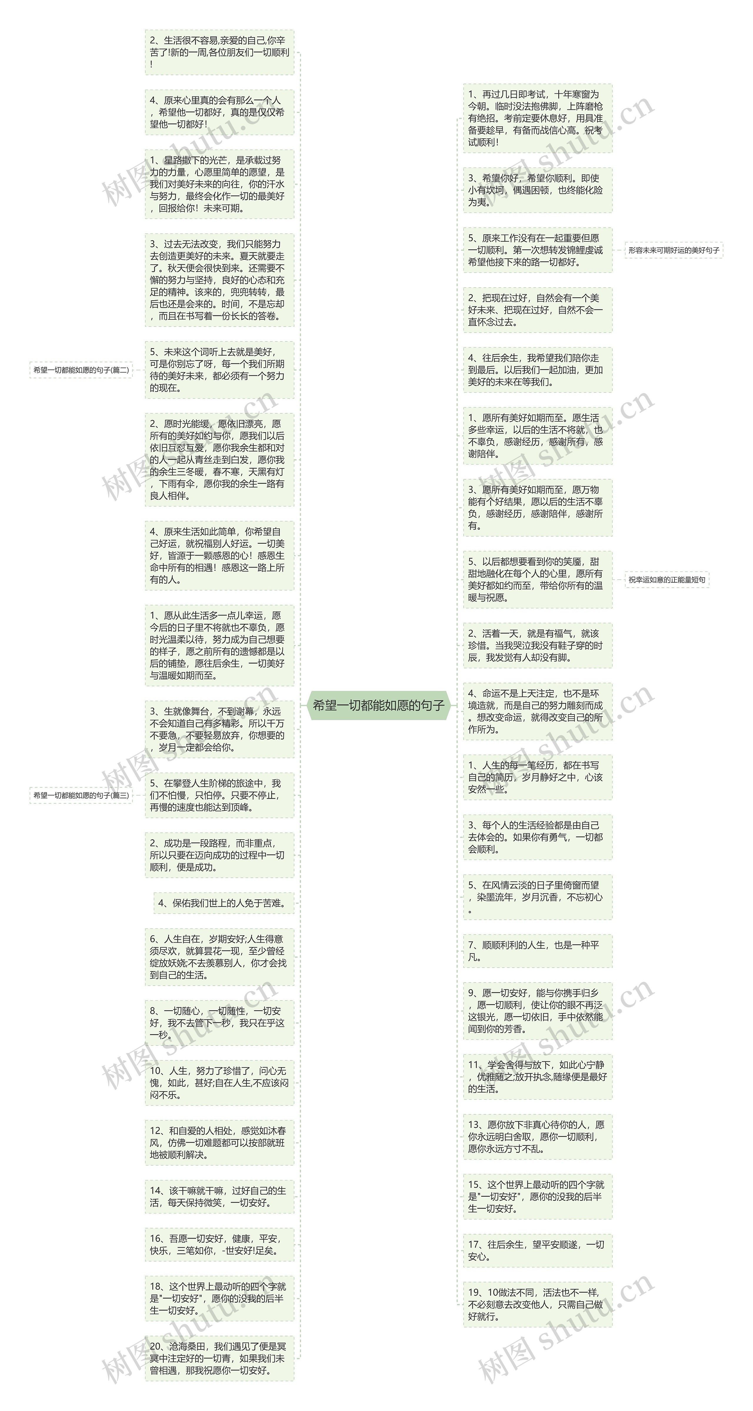 希望一切都能如愿的句子思维导图