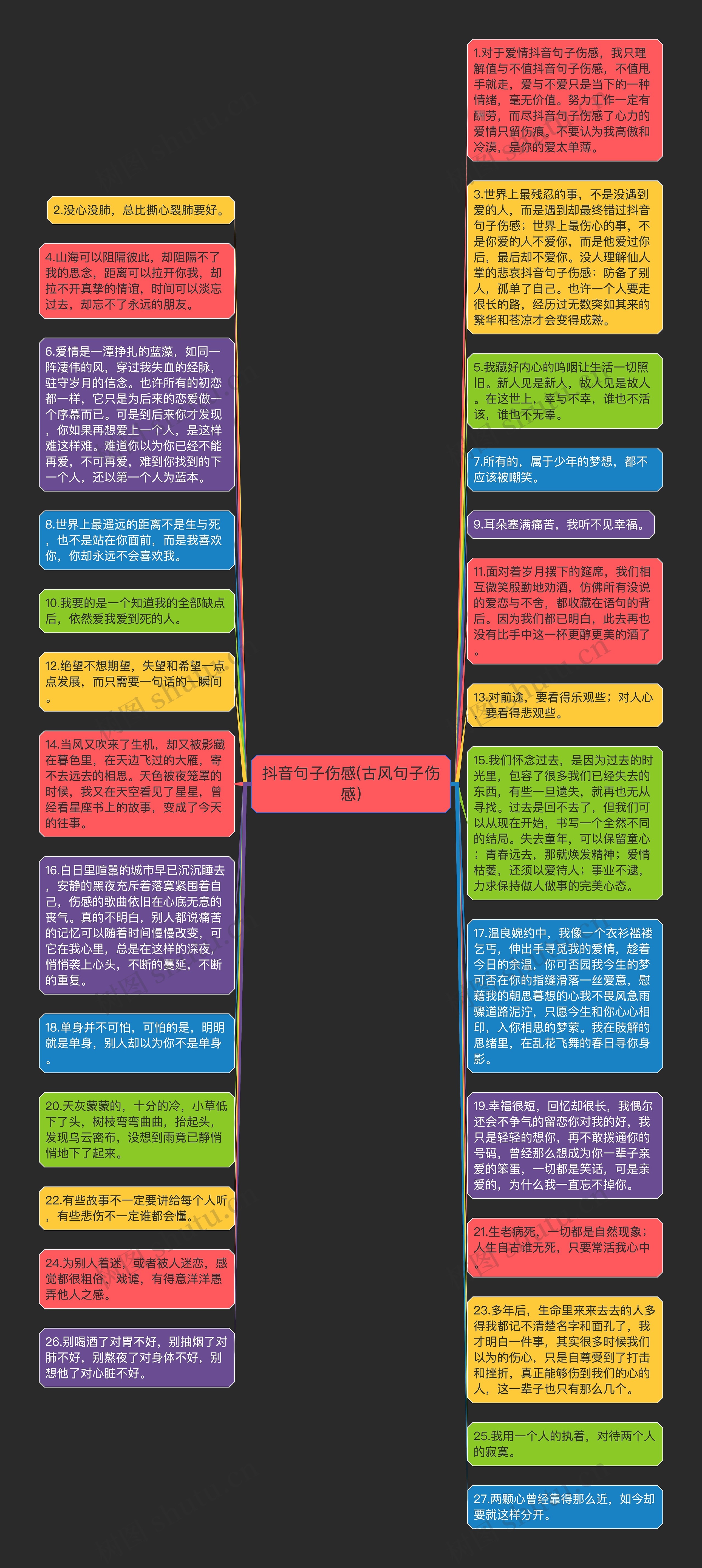 抖音句子伤感(古风句子伤感)