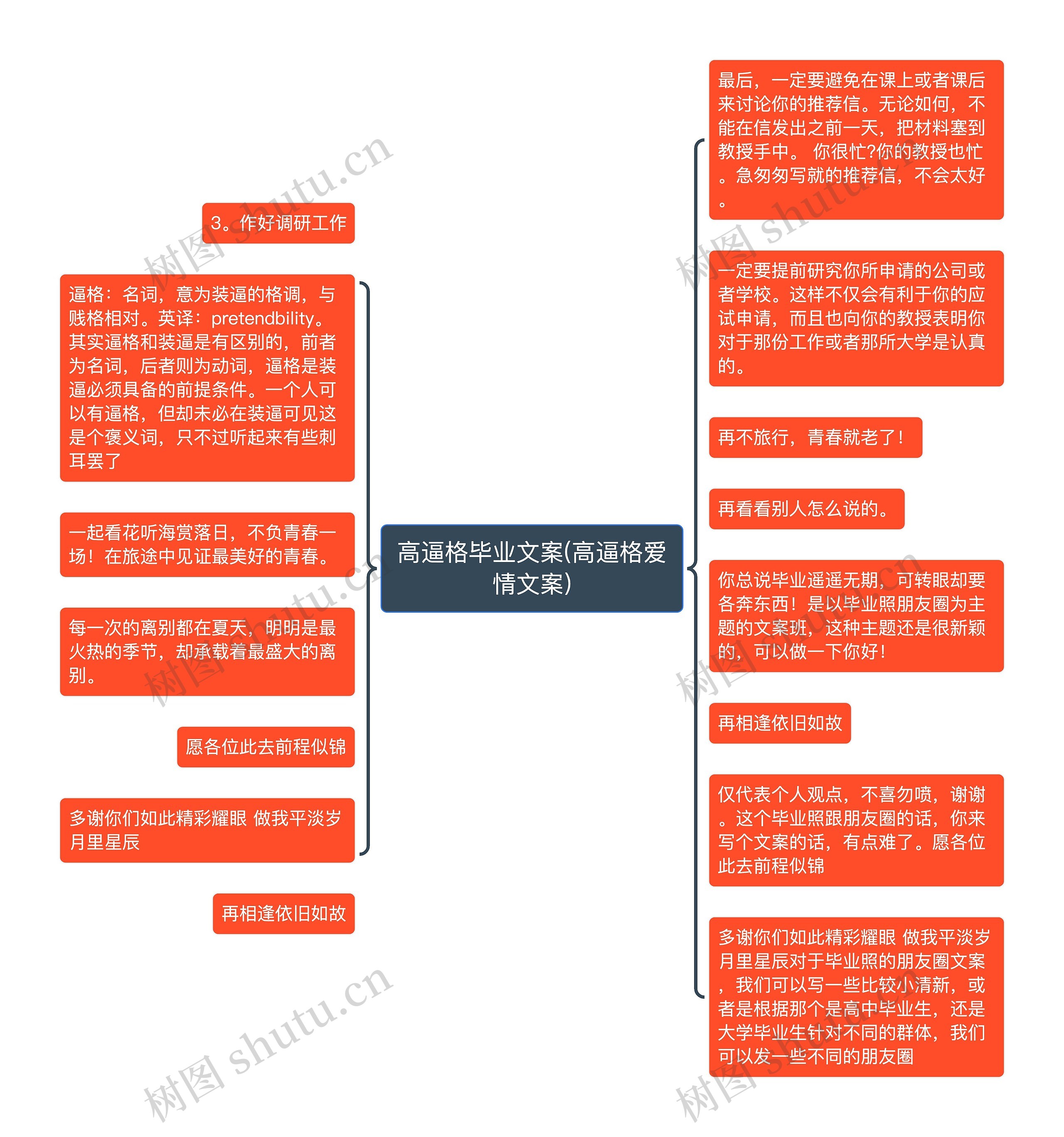 高逼格毕业文案(高逼格爱情文案)思维导图