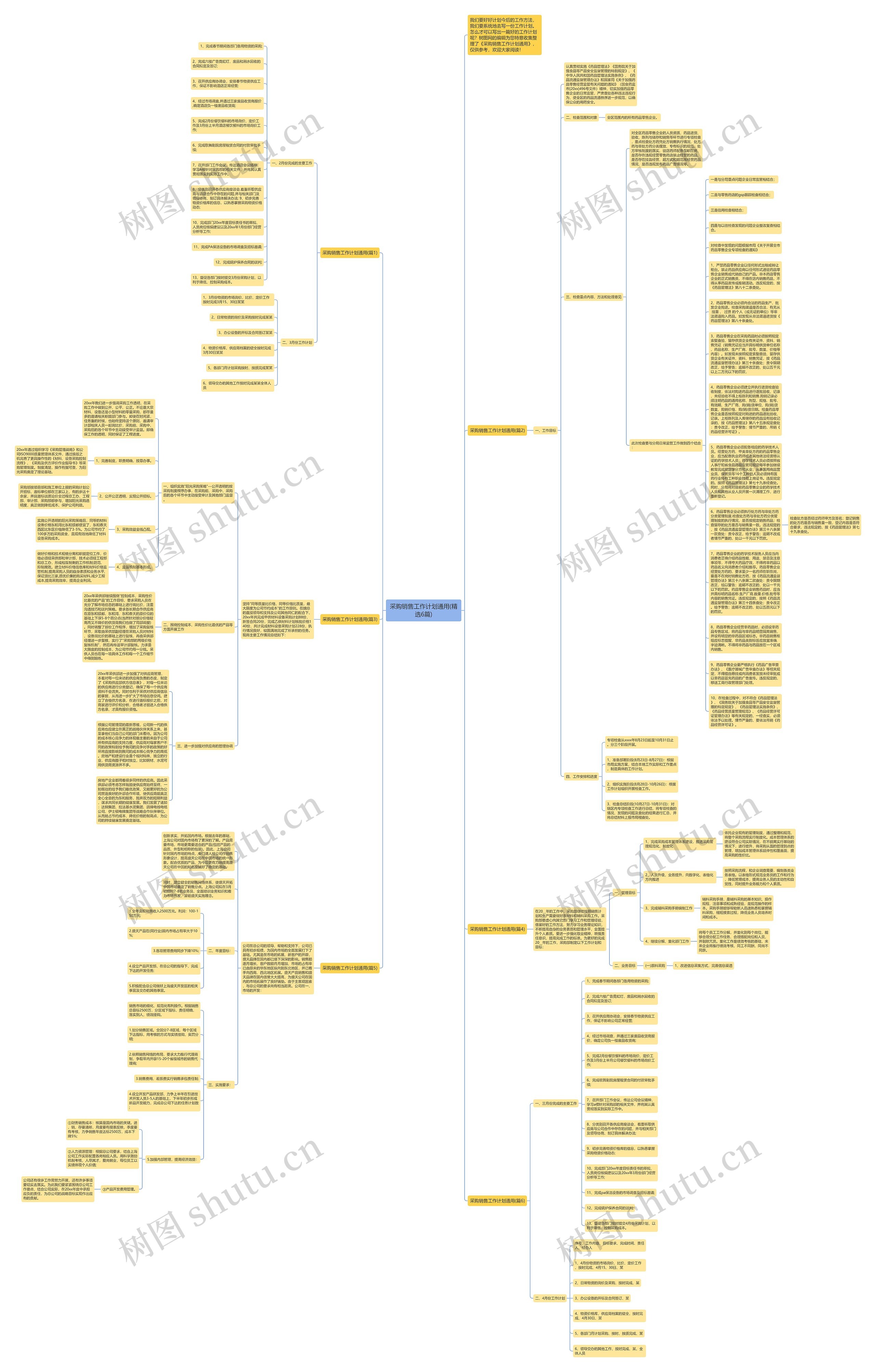 采购销售工作计划通用(精选6篇)思维导图