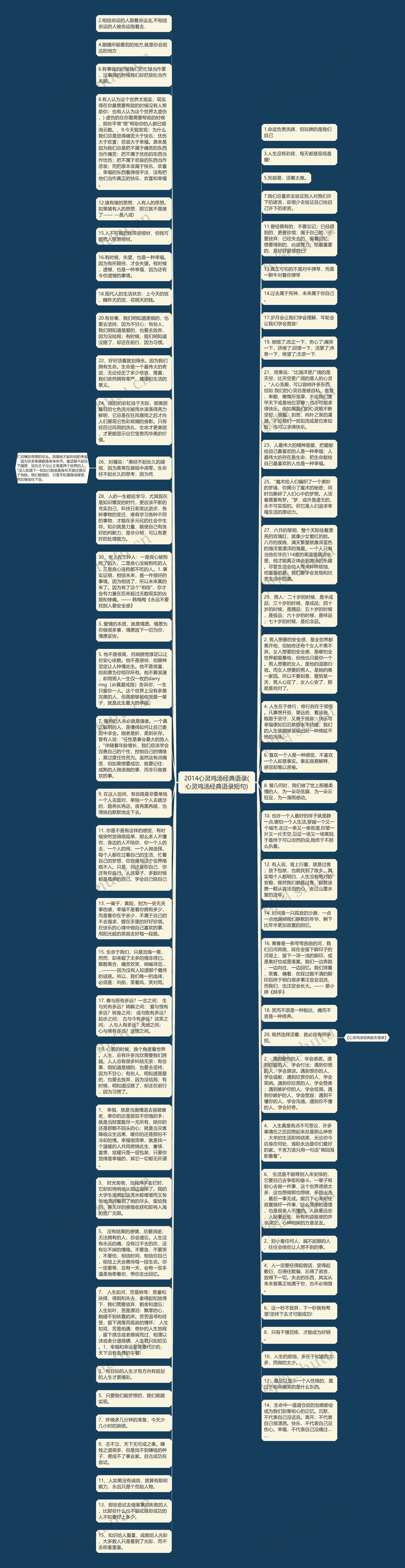 2014心灵鸡汤经典语录(心灵鸡汤经典语录短句)思维导图
