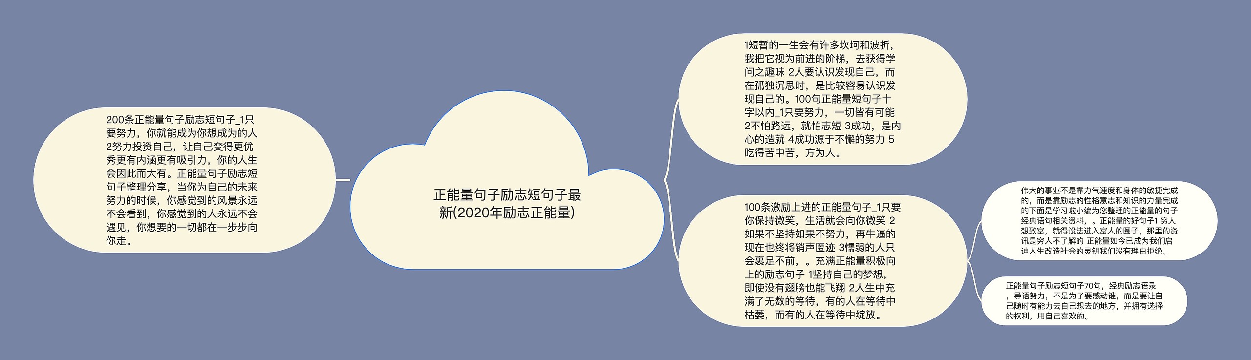 正能量句子励志短句子最新(2020年励志正能量)