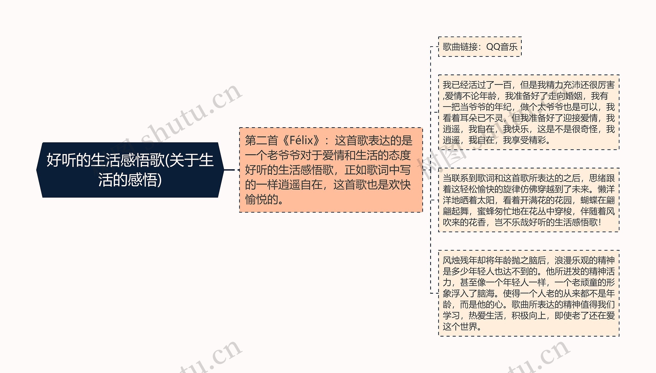 好听的生活感悟歌(关于生活的感悟)思维导图