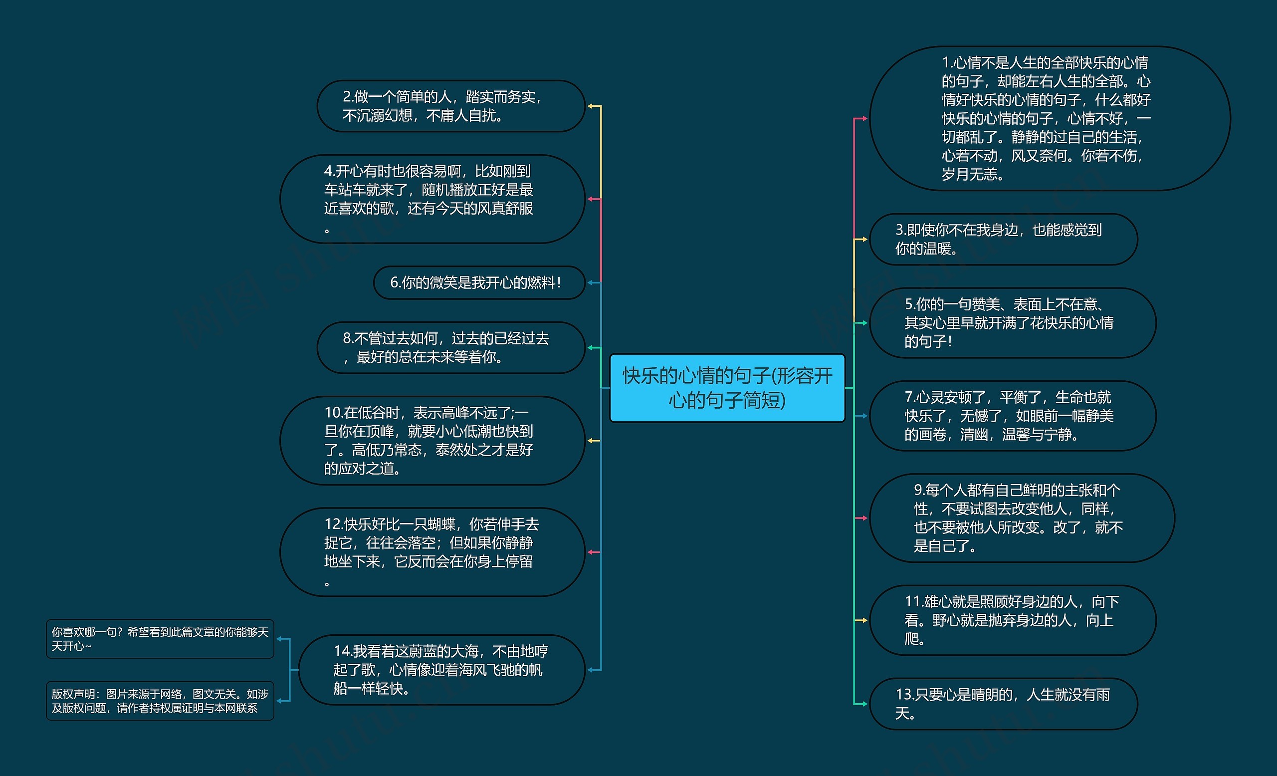 快乐的心情的句子(形容开心的句子简短) 快乐的心情的句子(形容开心的句子简短)
