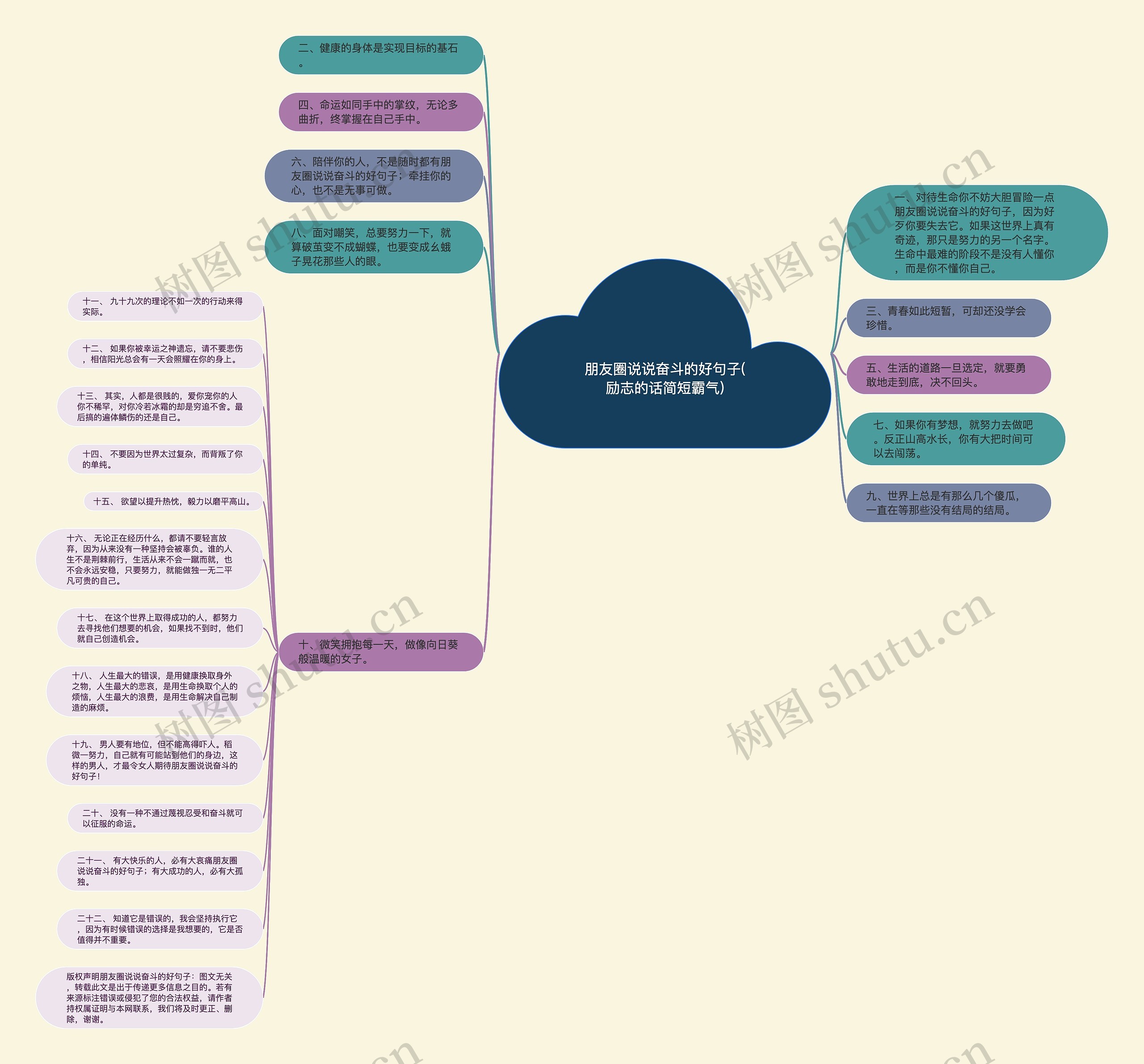朋友圈说说奋斗的好句子(励志的话简短霸气) 朋友圈说说奋斗的好句子(励志的话简短霸气)