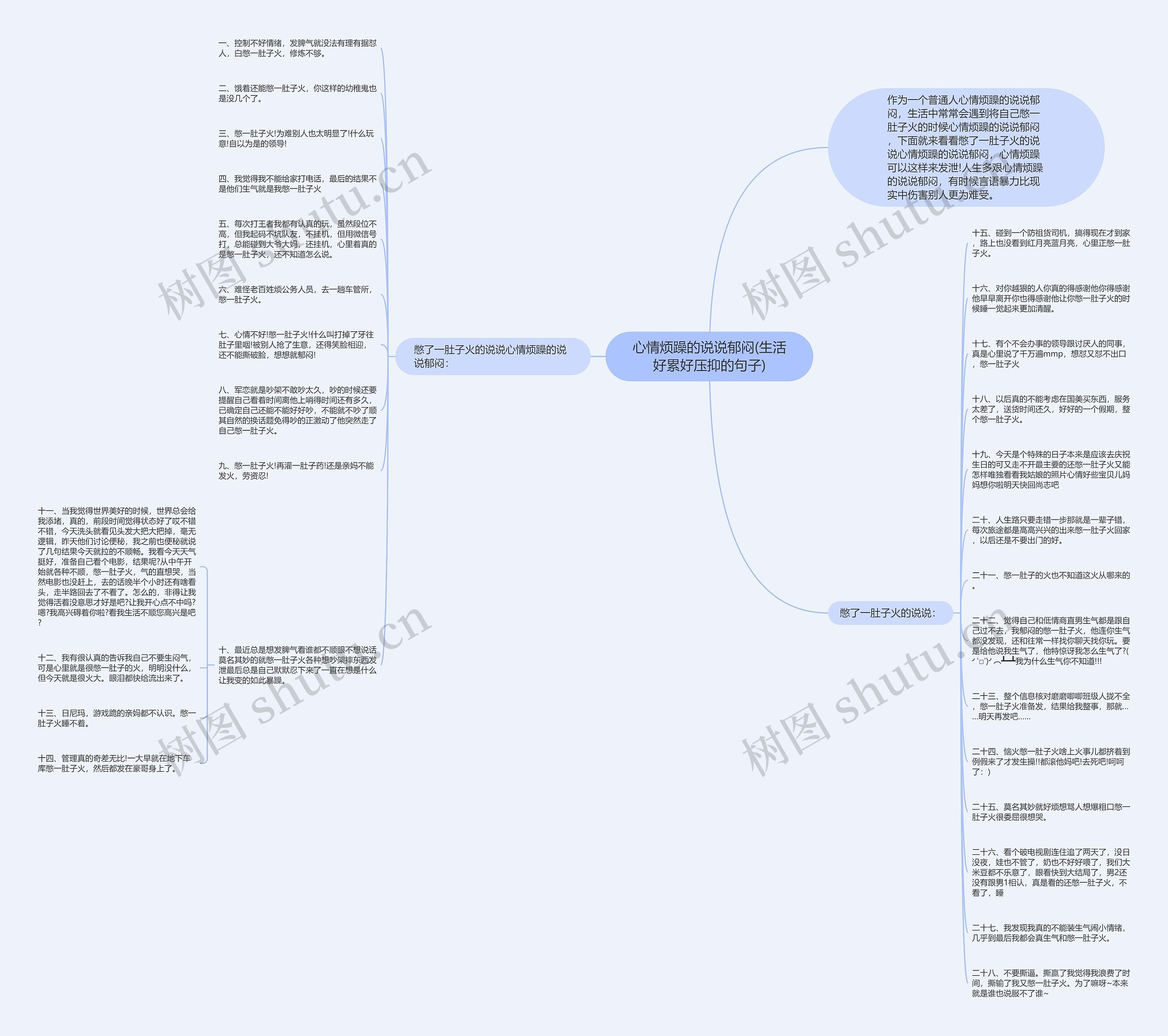 心情烦躁的说说郁闷(生活好累好压抑的句子)思维导图