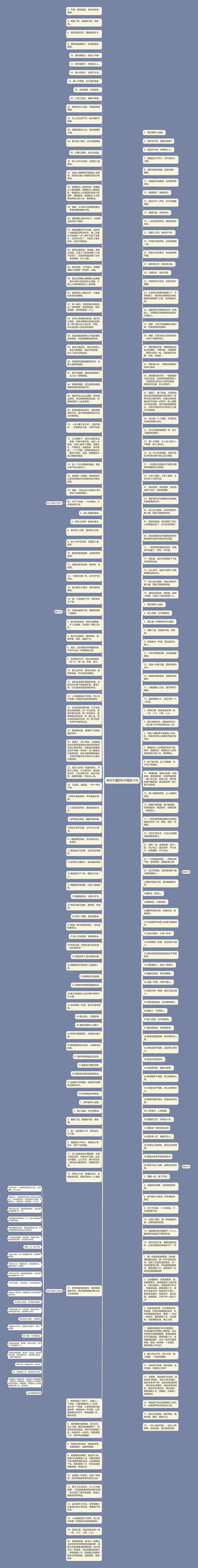 有关于酒的句子精选13句思维导图