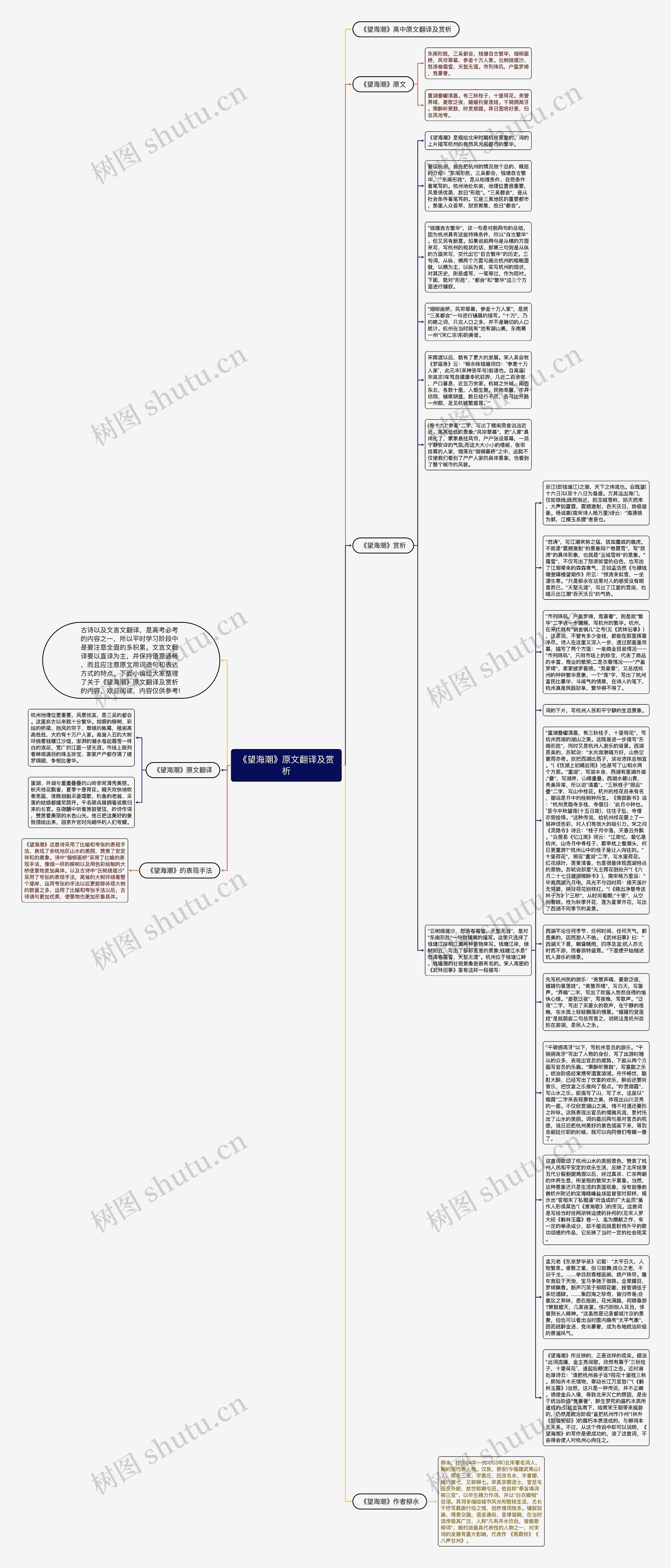 《望海潮》原文翻译及赏析思维导图
