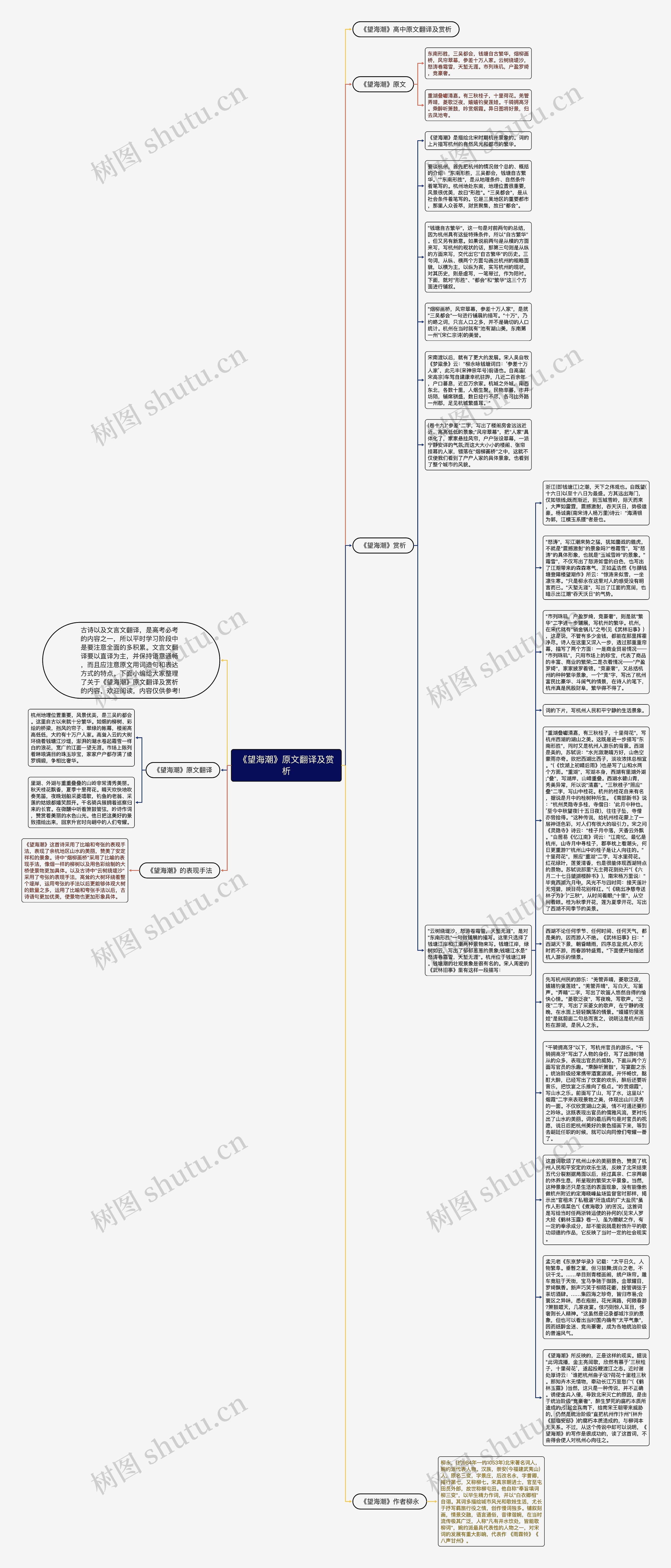 《望海潮》原文翻译及赏析思维导图高清图 《望海潮》原文翻译及赏析思维导图