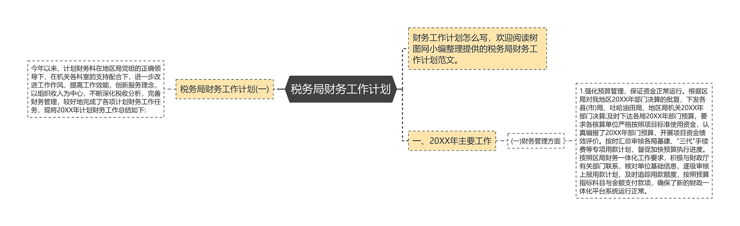 税务局财务工作计划思维导图