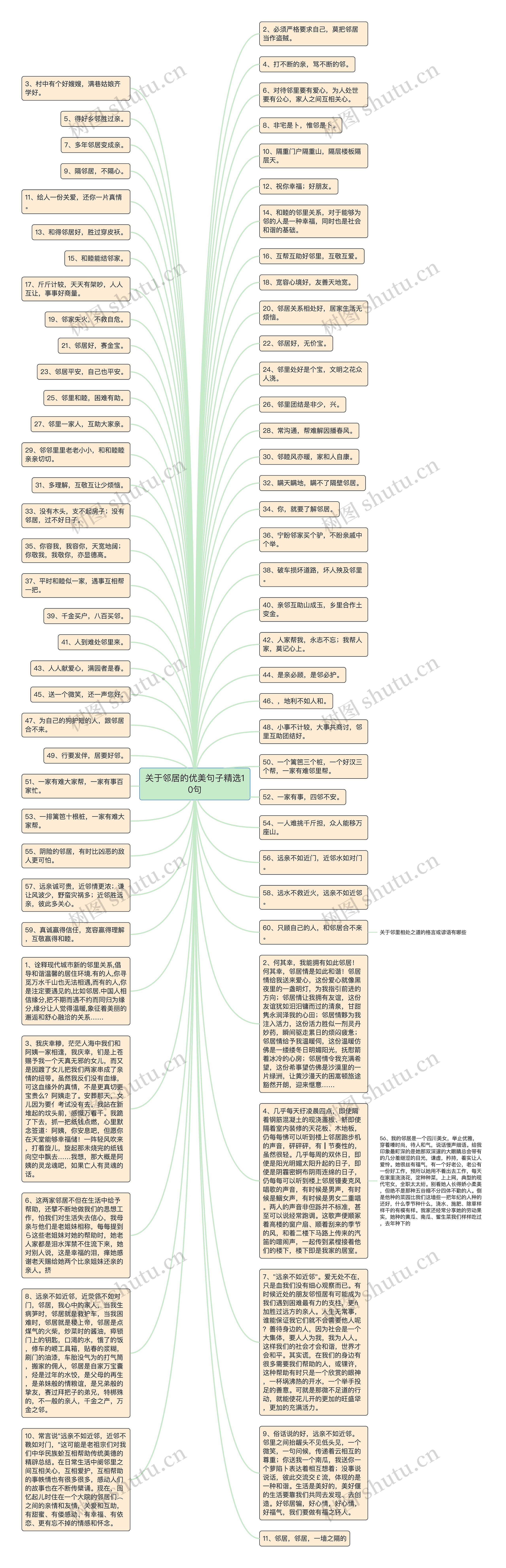 关于邻居的优美句子精选10句思维导图