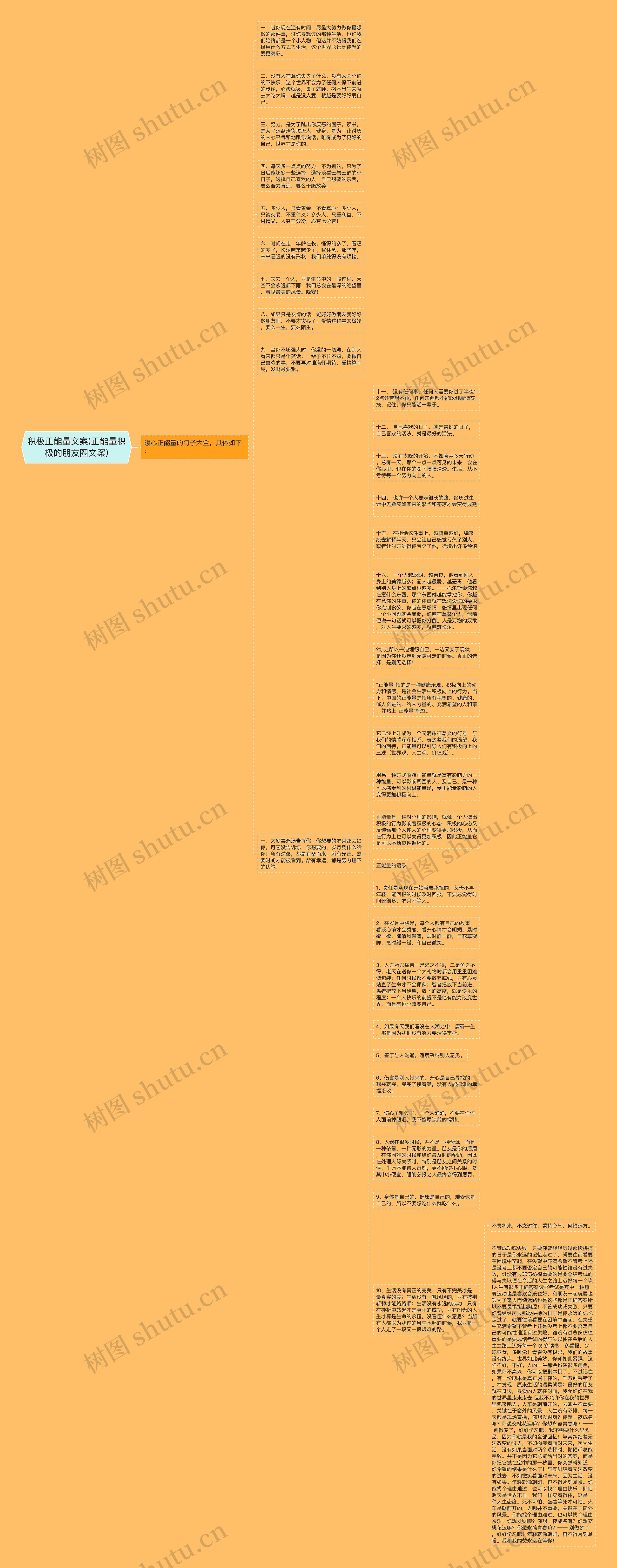 积极正能量文案(正能量积极的朋友圈文案)思维导图