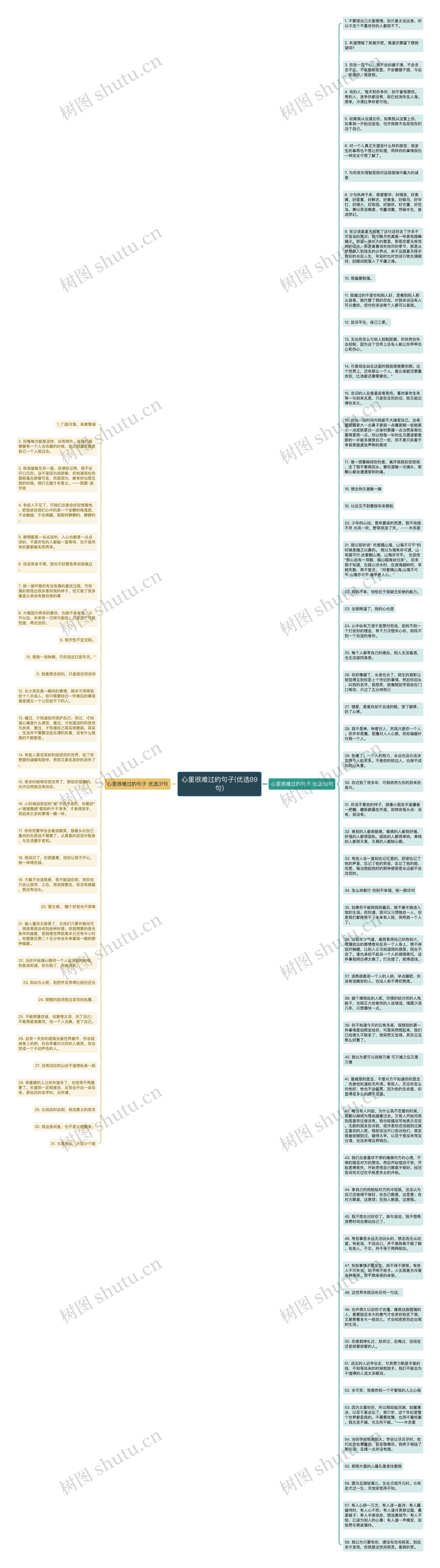 心里很难过的句子(优选89句)思维导图