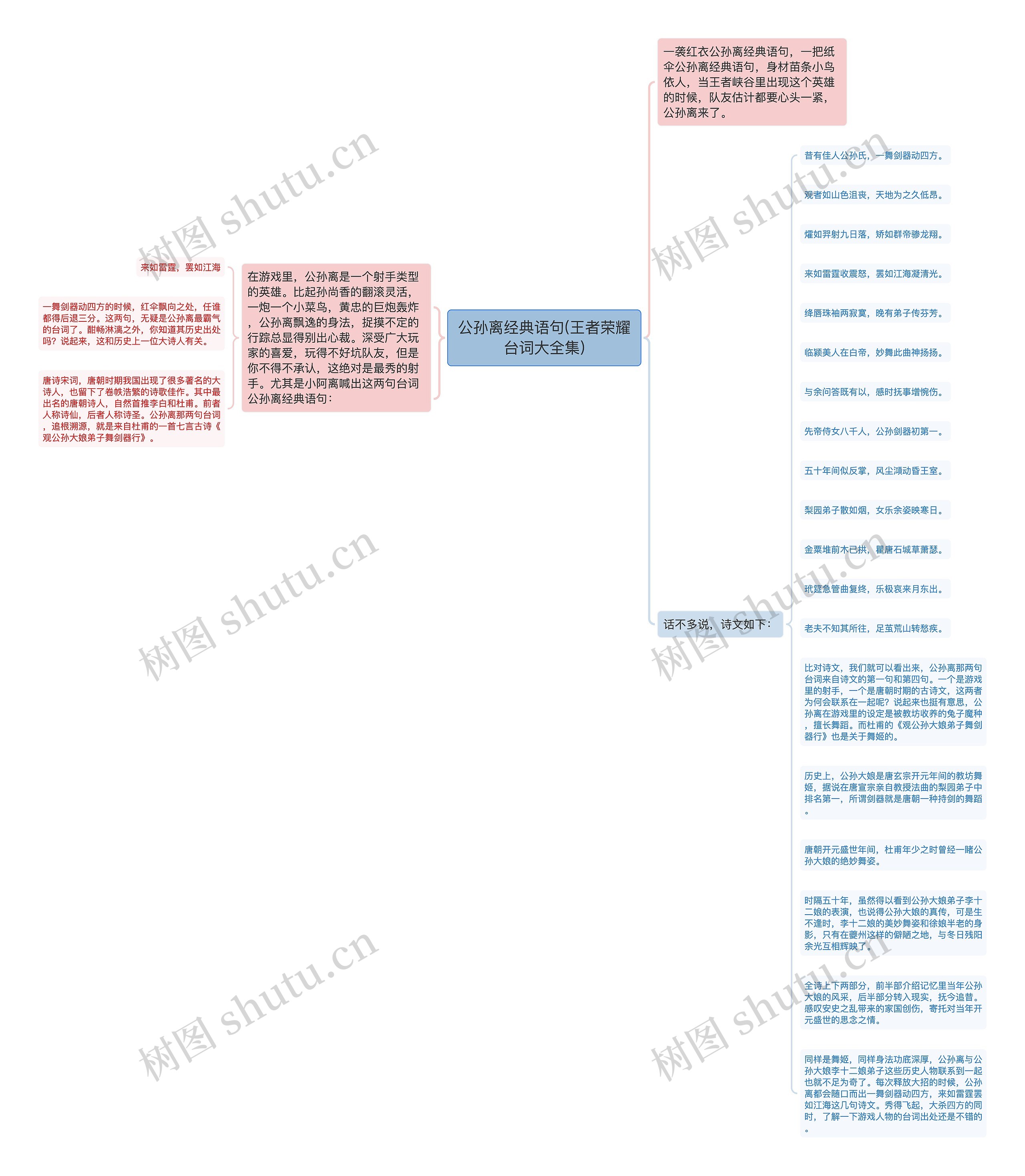 公孙离经典语句(王者荣耀台词大全集)思维导图