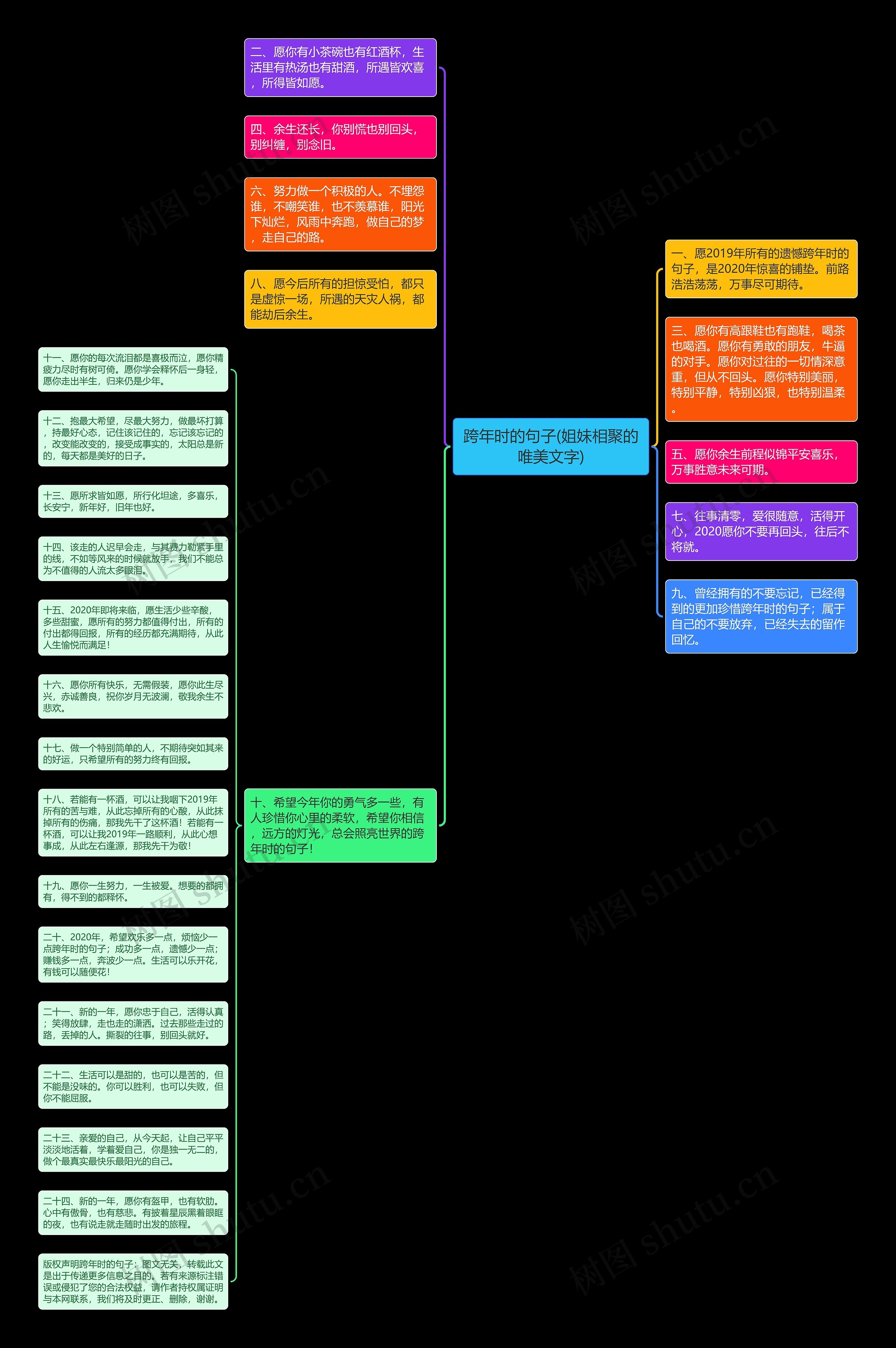 跨年时的句子(姐妹相聚的唯美文字)思维导图