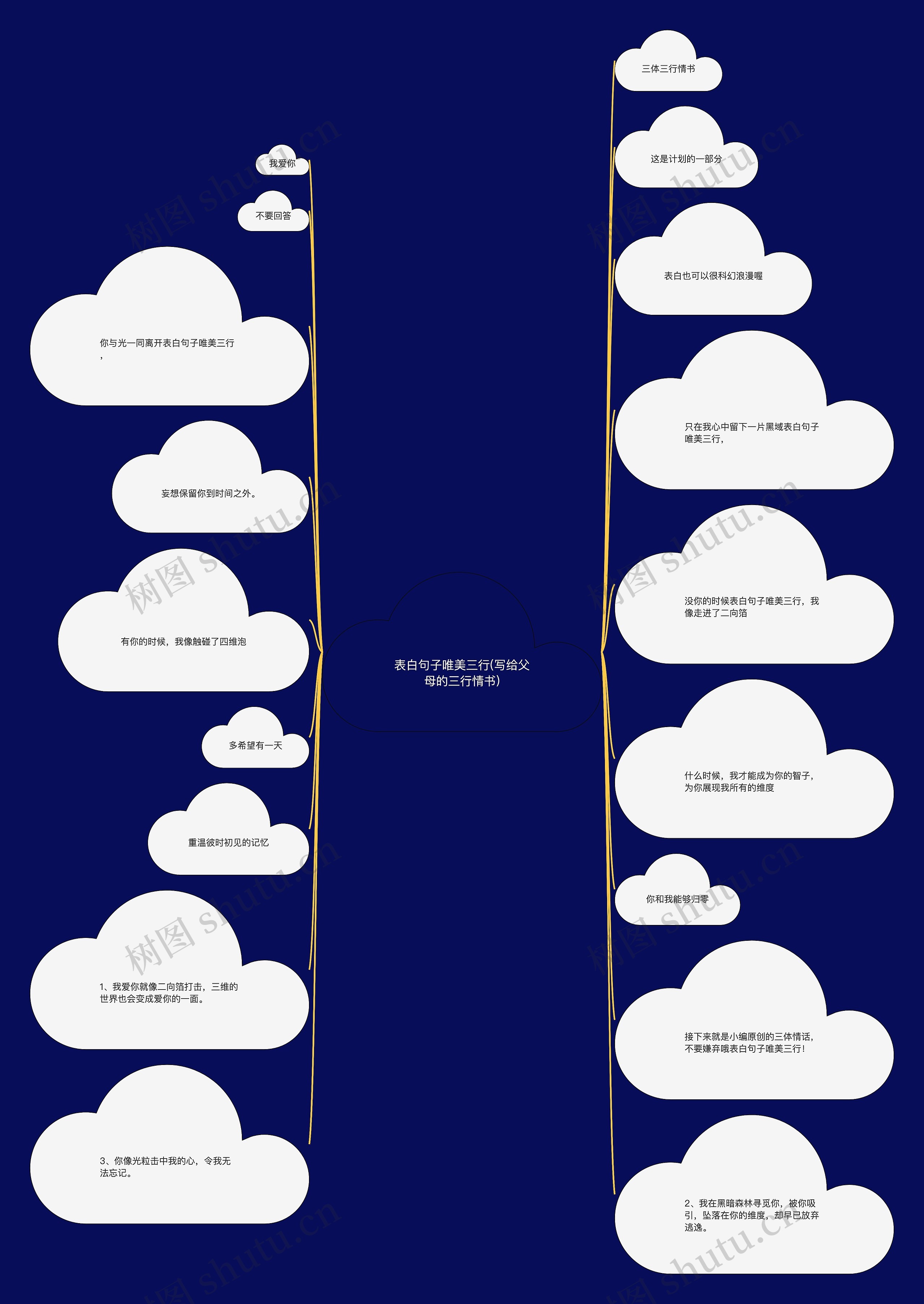 表白句子唯美三行(写给父母的三行情书)思维导图