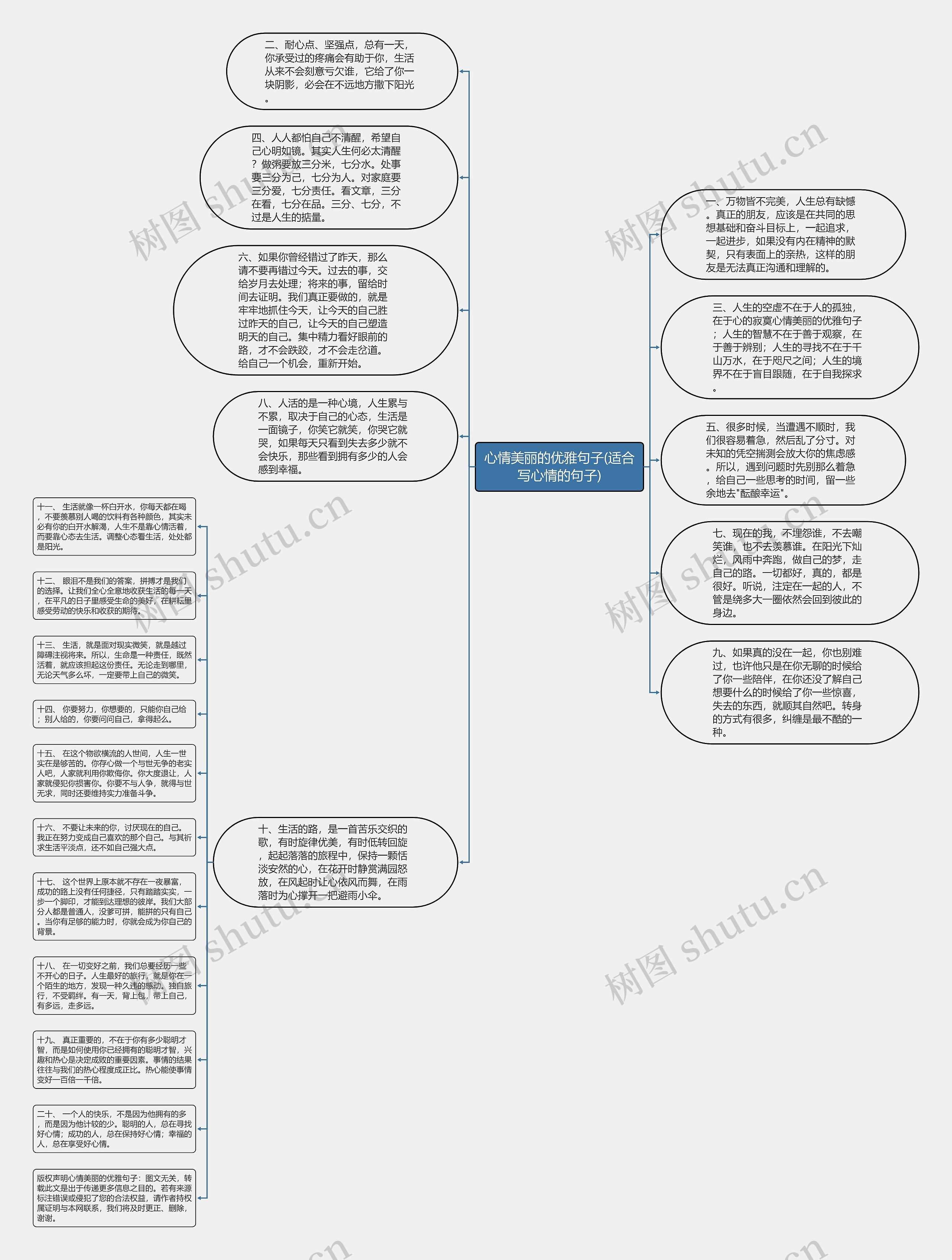 心情美丽的优雅句子(适合写心情的句子)思维导图