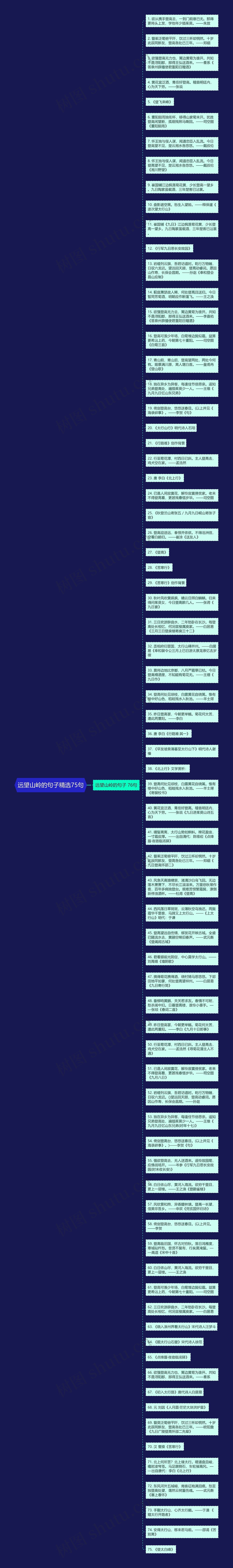 远望山岭的句子精选75句思维导图