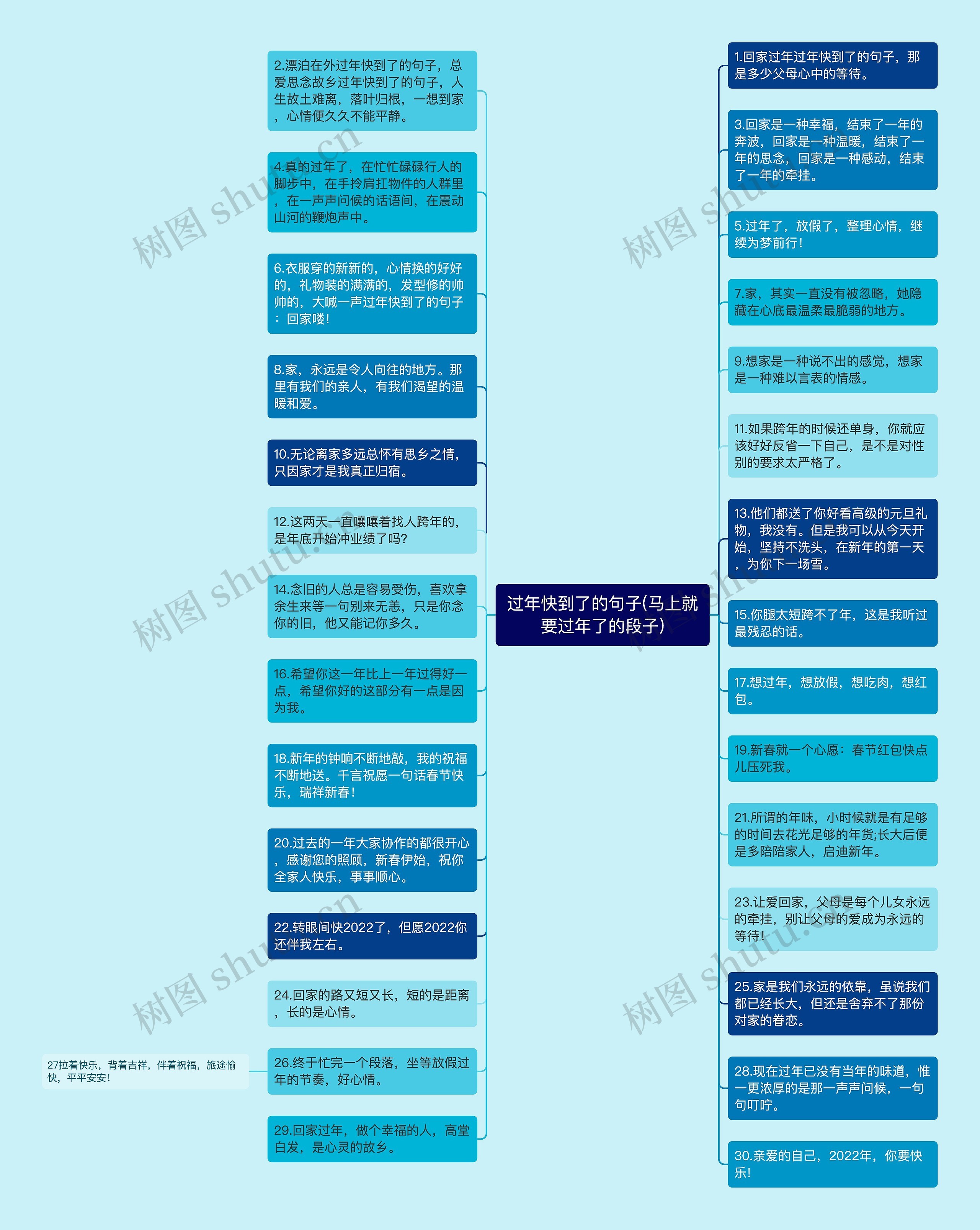 过年快到了的句子(马上就要过年了的段子)思维导图