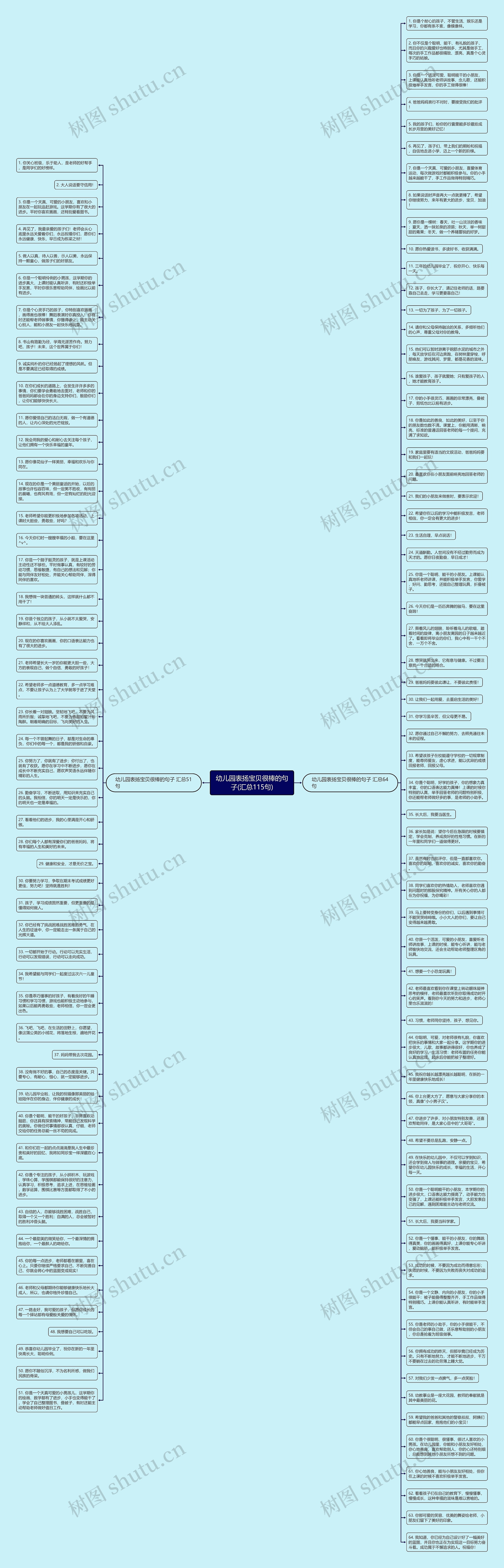 幼儿园表扬宝贝很棒的句子(汇总115句)思维导图