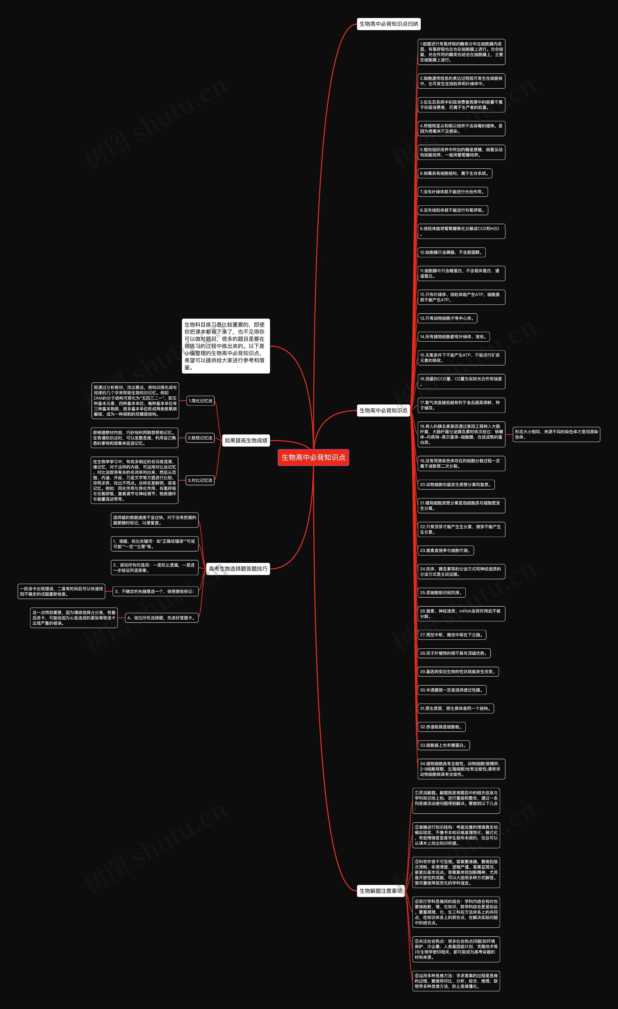 生物高中必背知识点思维导图