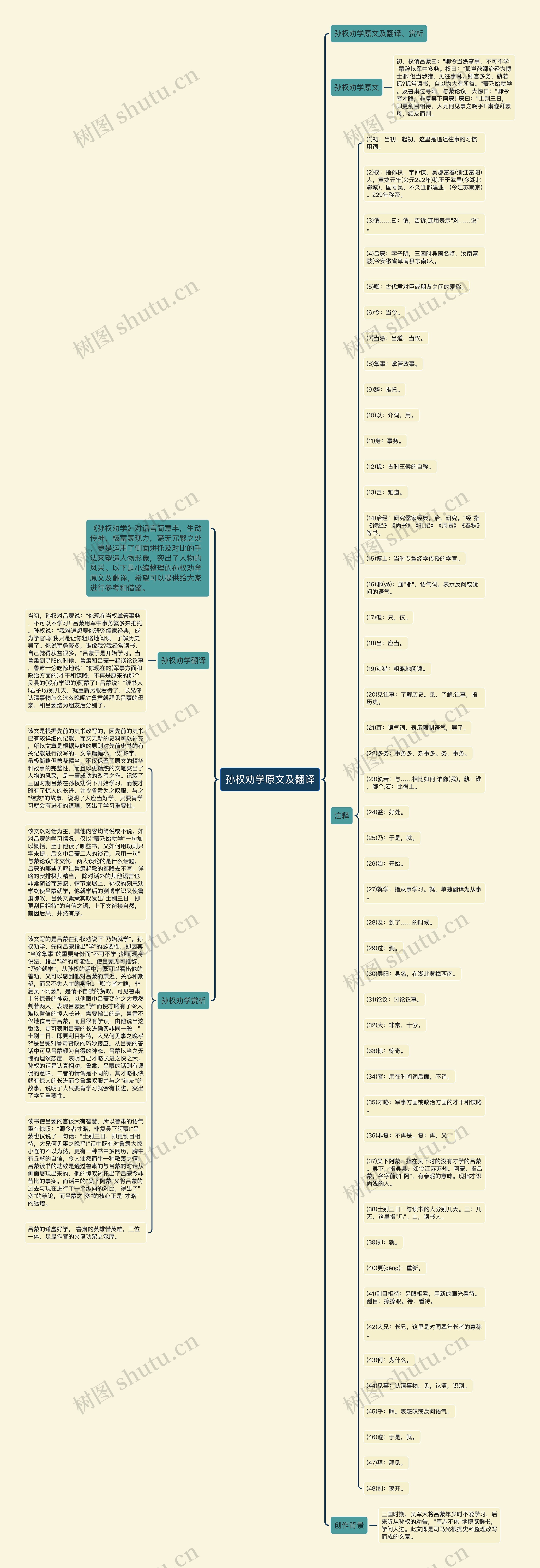 孙权劝学原文及翻译思维导图