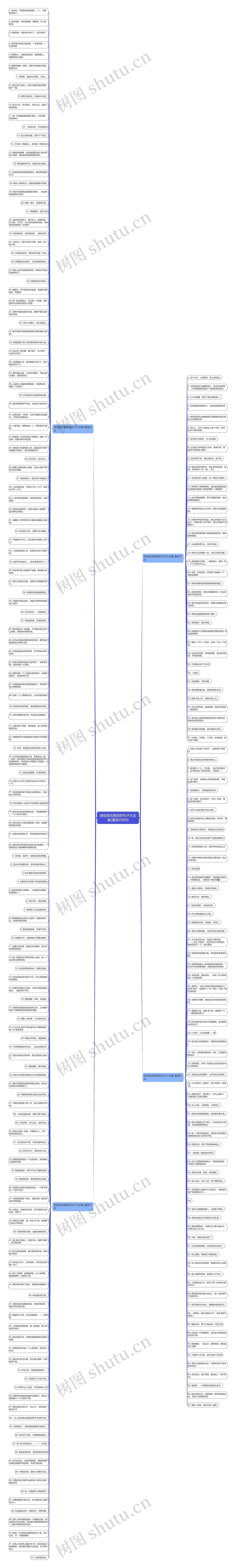 微信签名搞笑的句子大全集(通用258句)思维导图