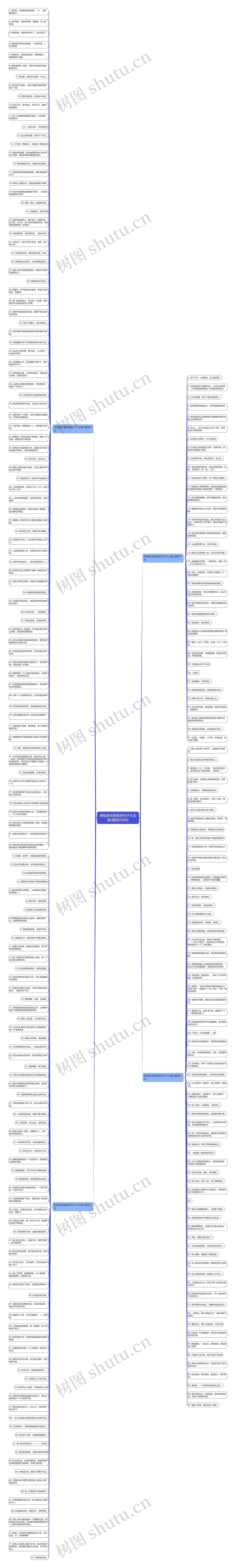 微信签名搞笑的句子大全集(通用258句)思维导图高清图 微信签名搞笑的句子大全集(通用258句)思维导图