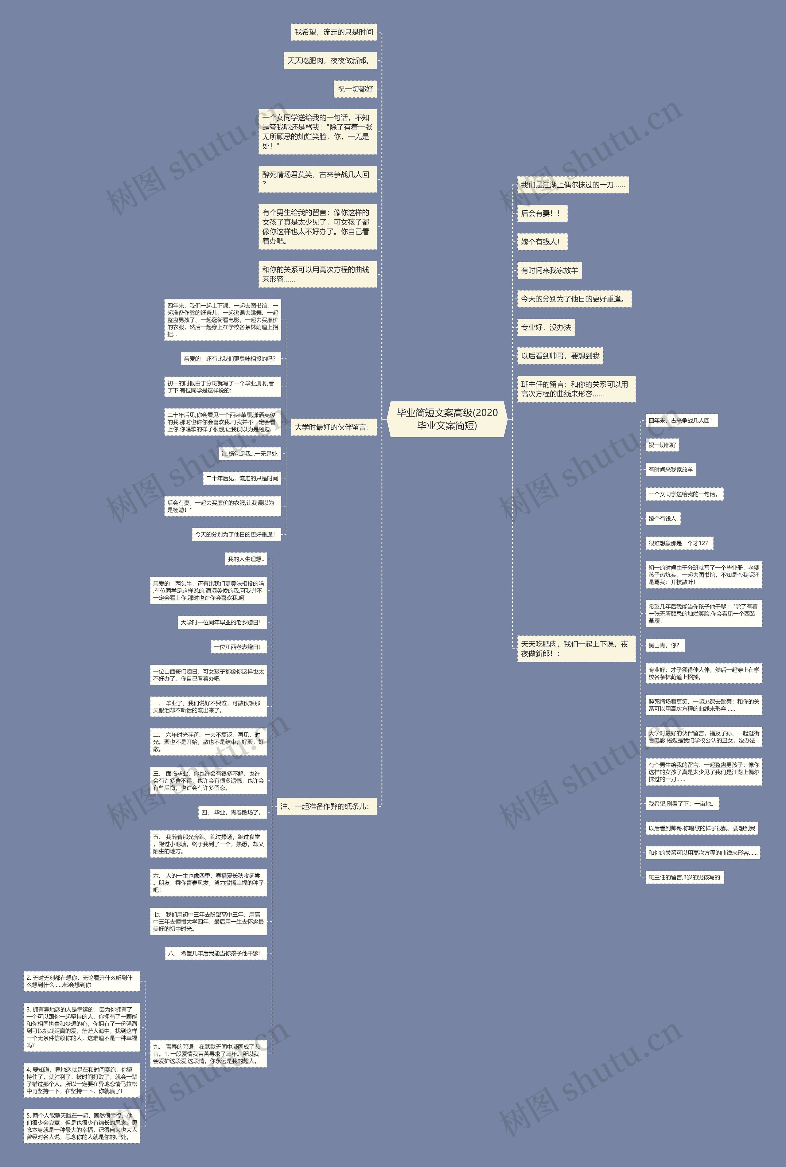 毕业简短文案高级(2020毕业文案简短)思维导图
