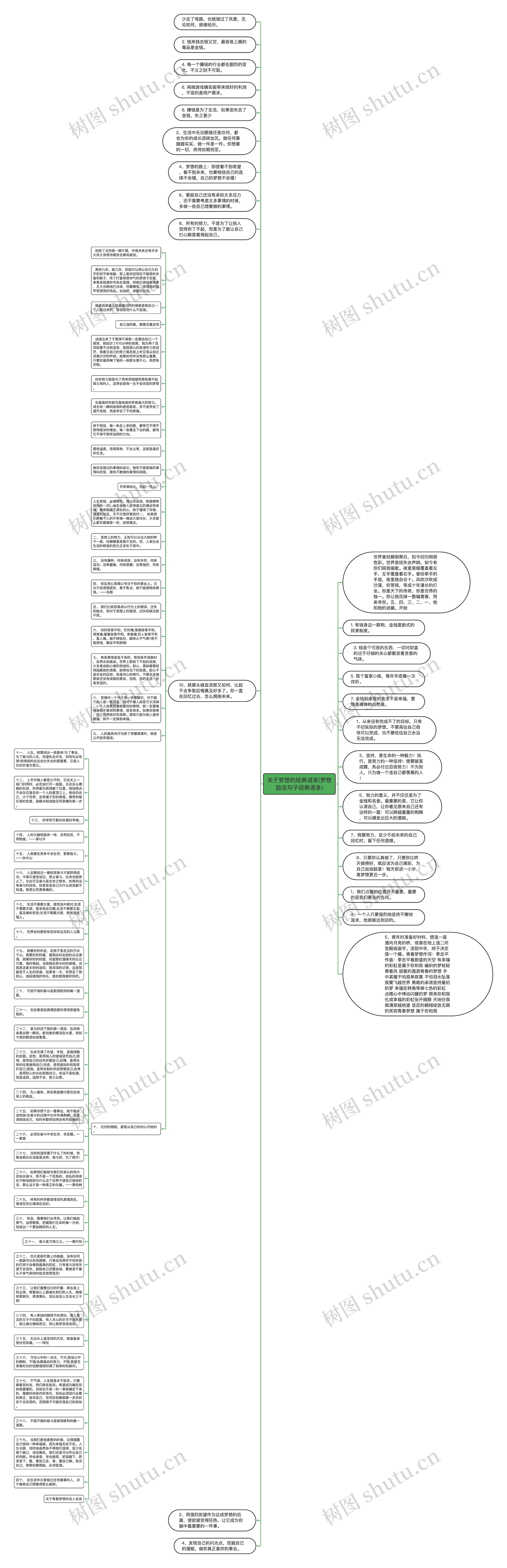 关于梦想的经典语录(梦想励志句子经典语录)思维导图