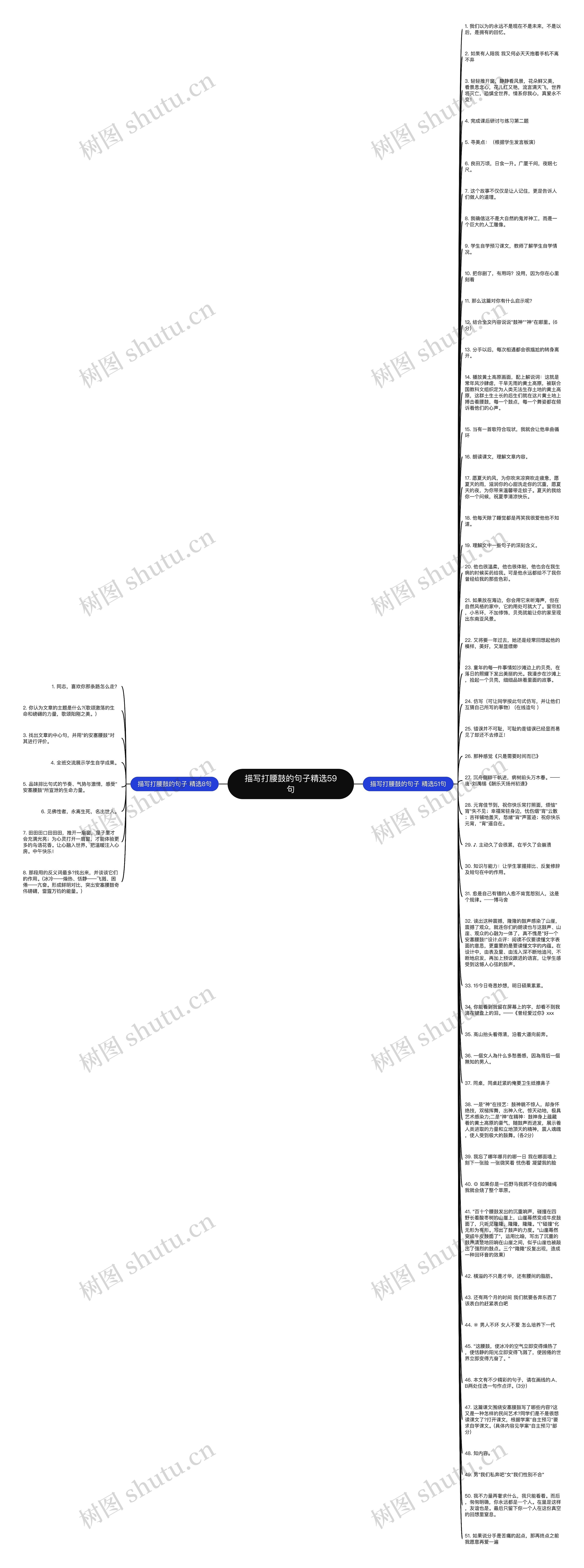 描写打腰鼓的句子精选59句思维导图
